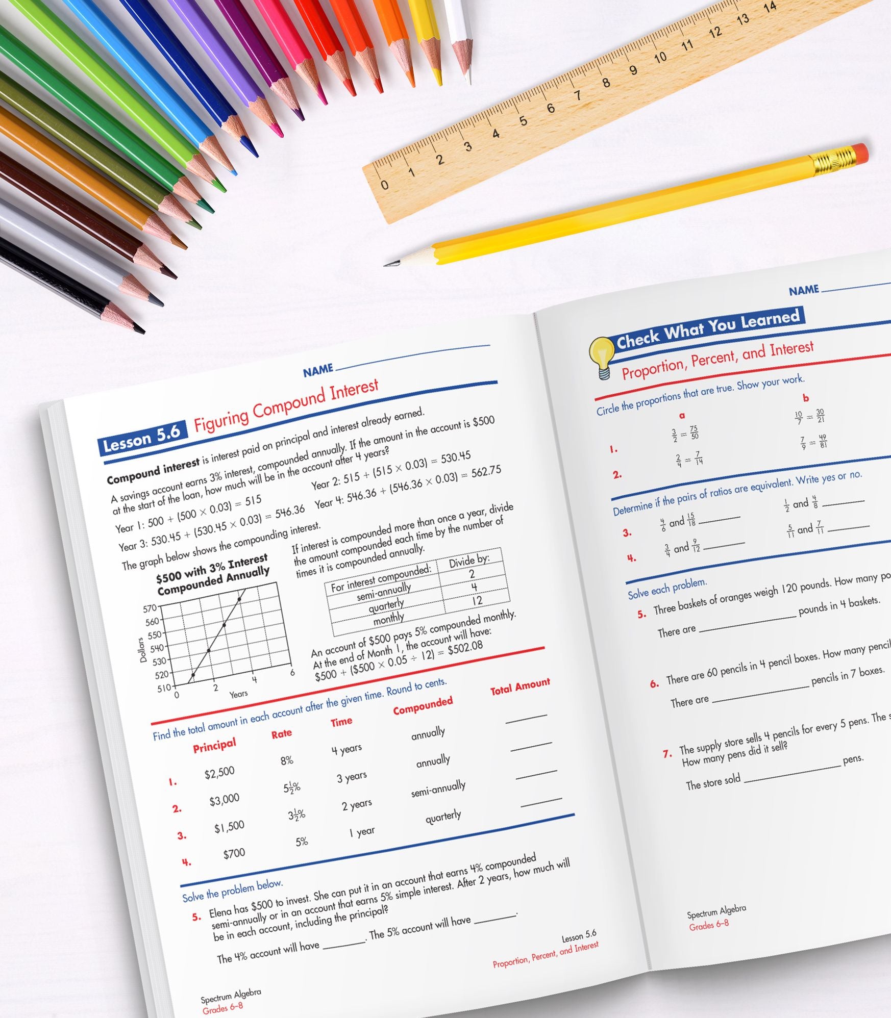 Spectrum Algebra, Grades 6-8