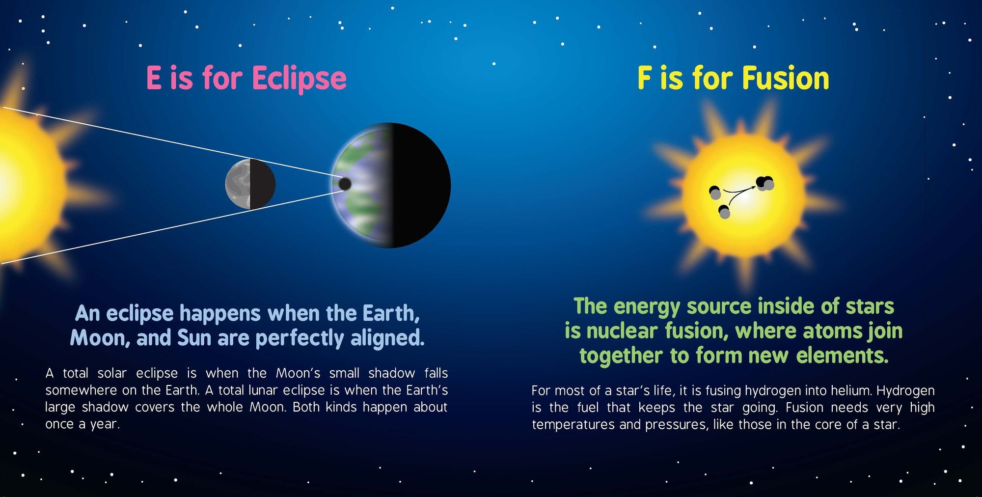 ABCs of Space