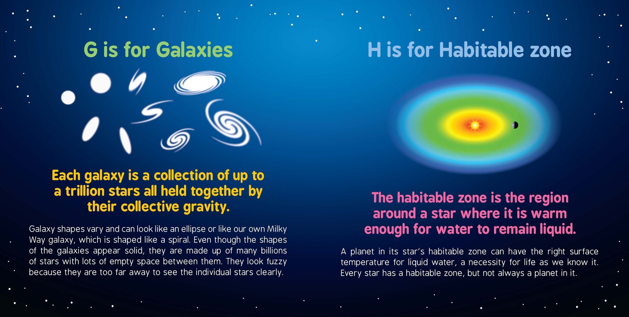 ABCs of Space