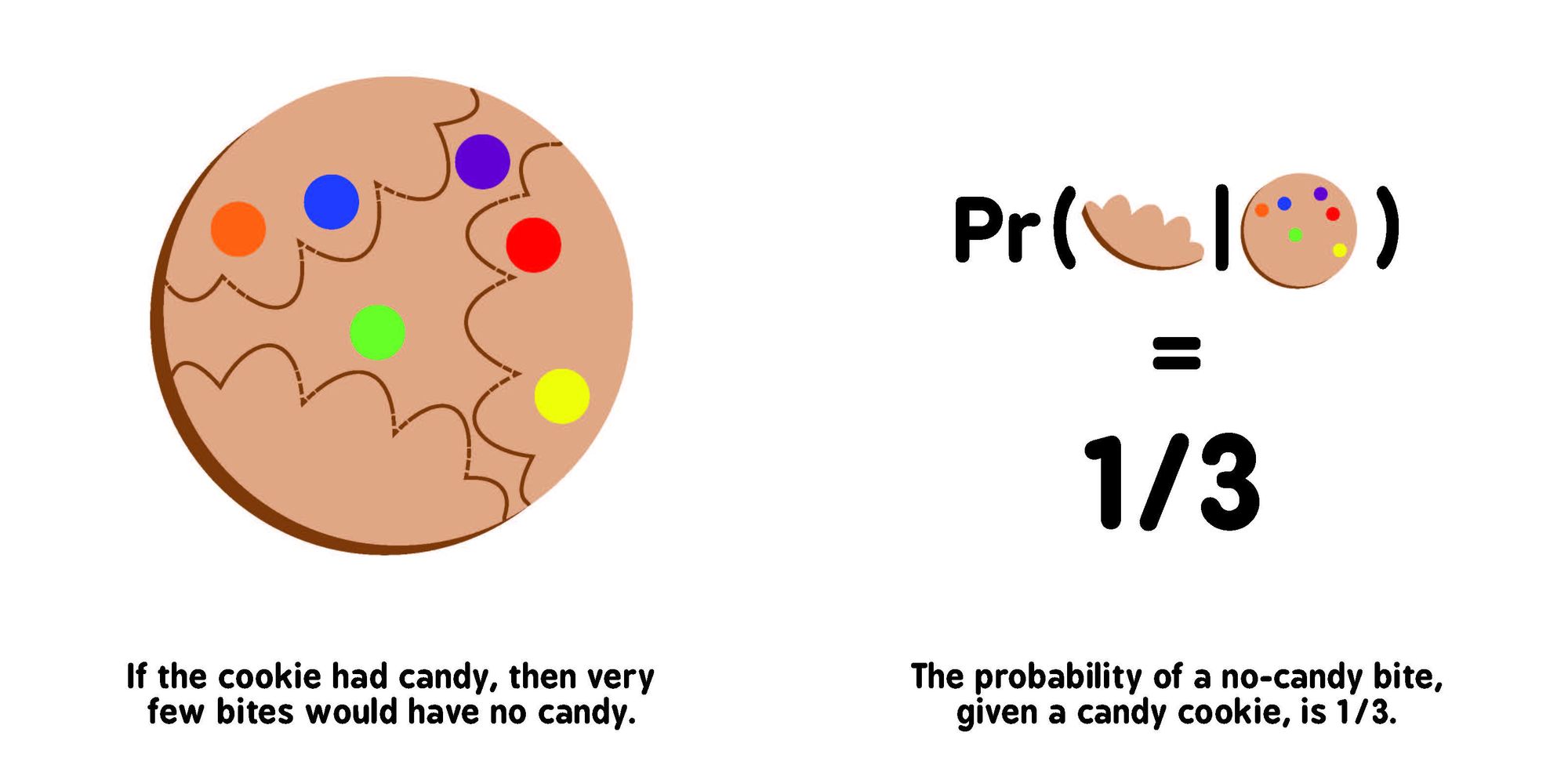 Bayesian Probability for Babies