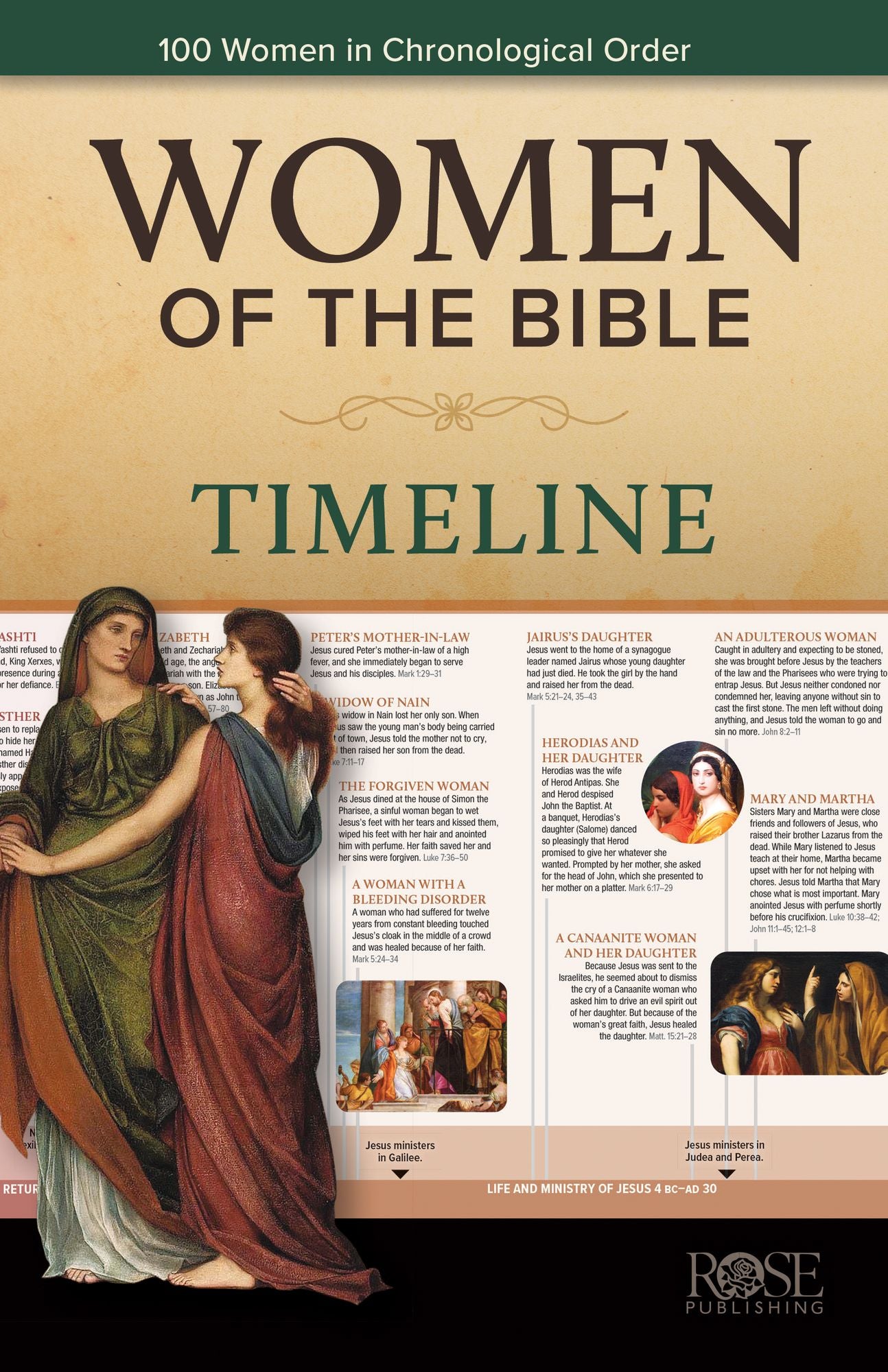 Women of the Bible Timeline