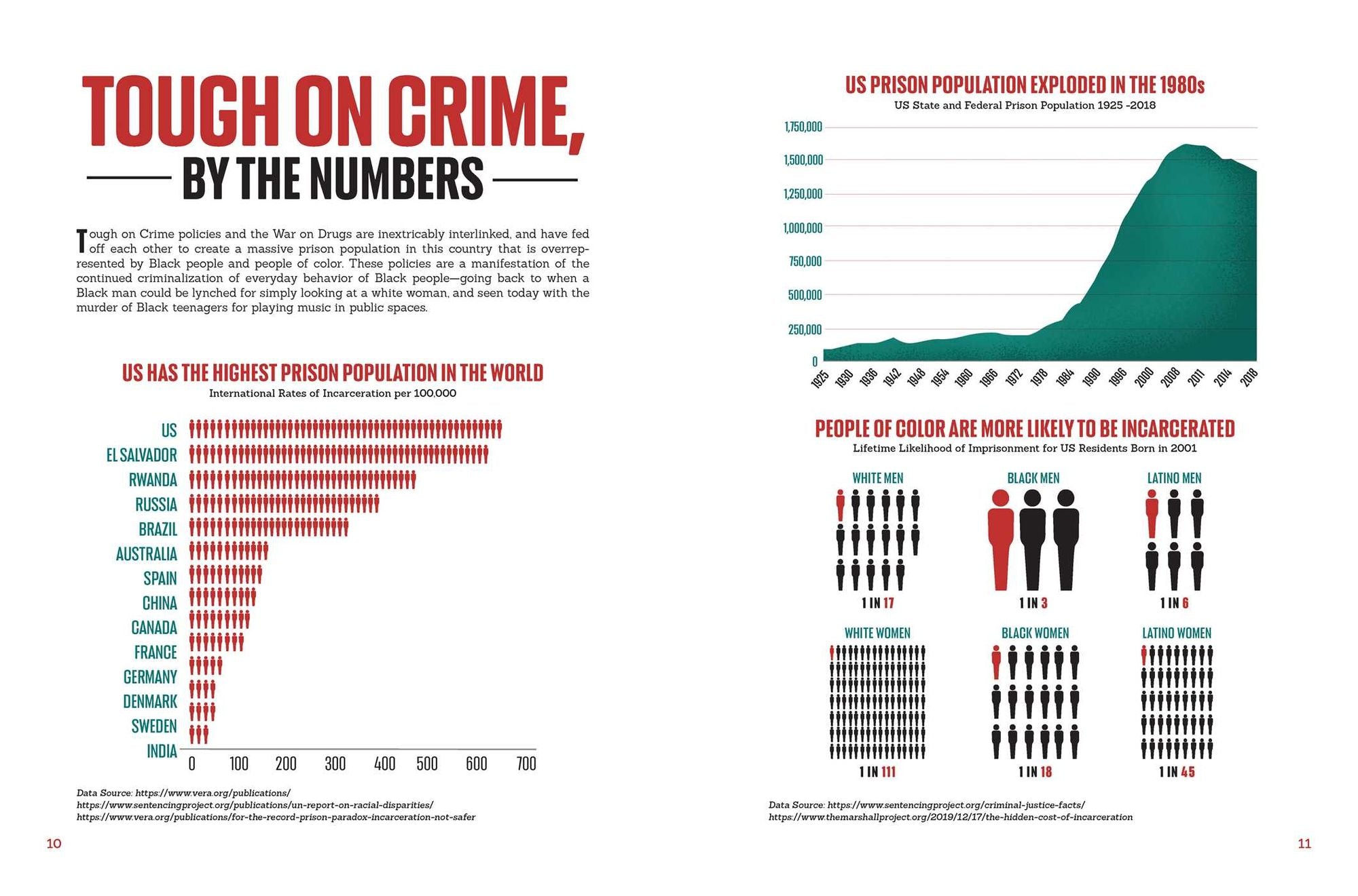Systemic Racism 101: A Visual History of the Impact of Racism in America