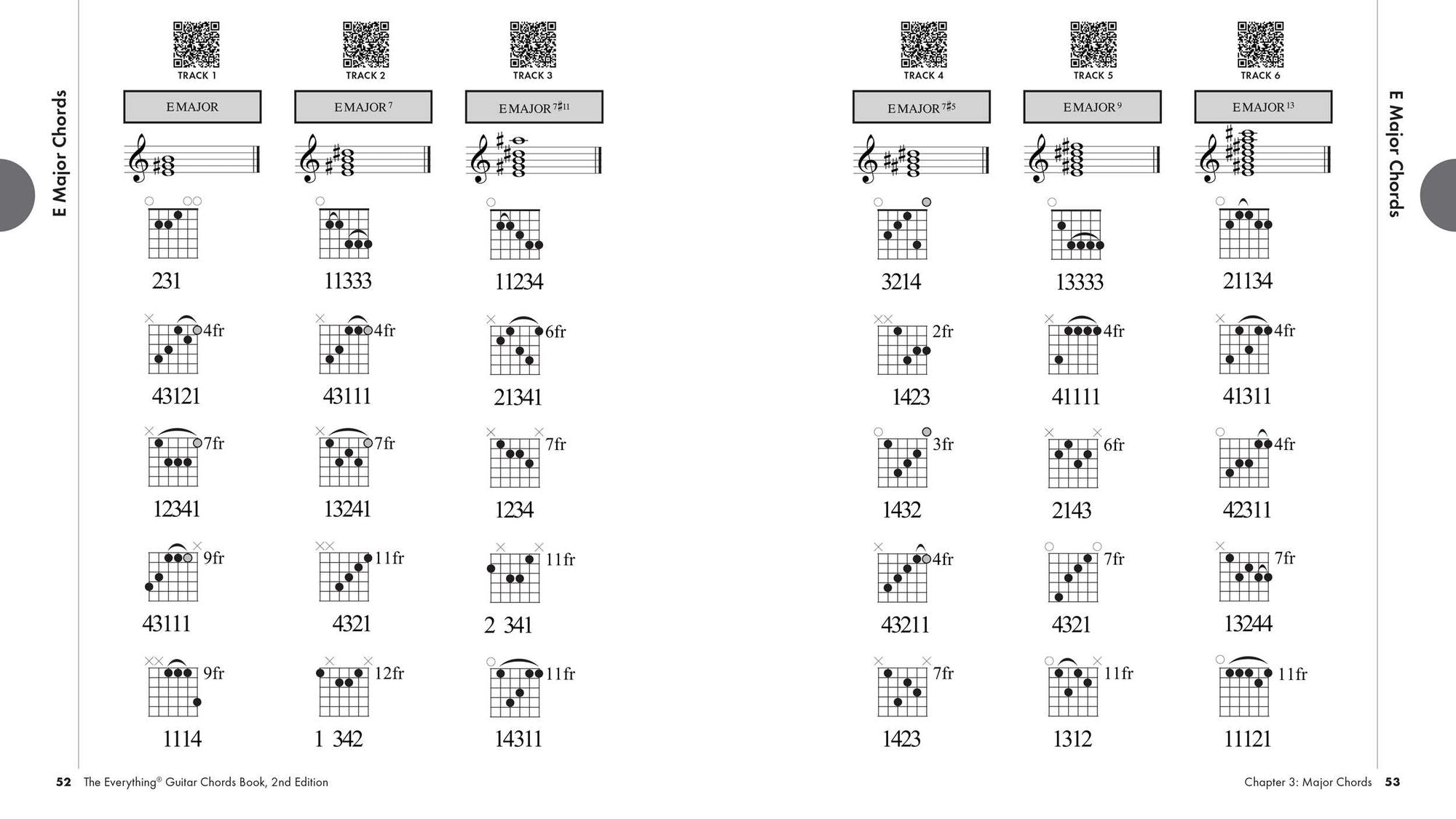 The Everything Guitar Chords Book, 2nd Edition: Over 2,000 Chords for Every Style of Music