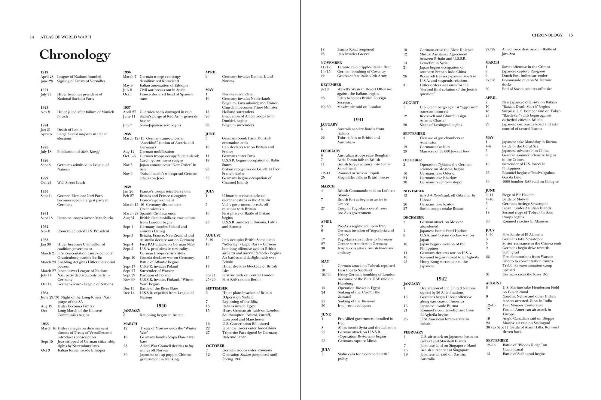The Atlas of World War II