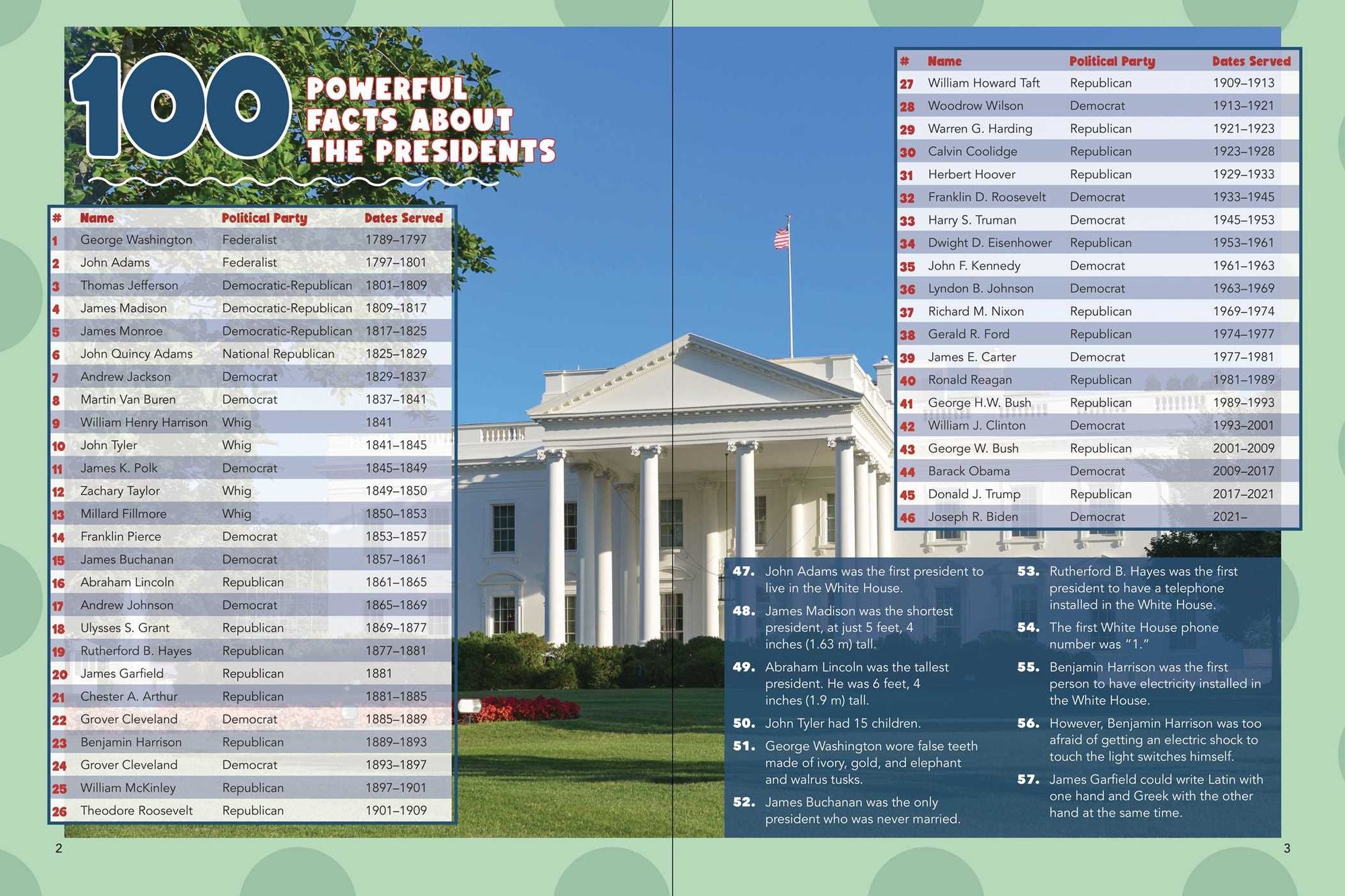 The World Almanac 5,001 Incredible Facts for Kids on America's Past, Present, and Future