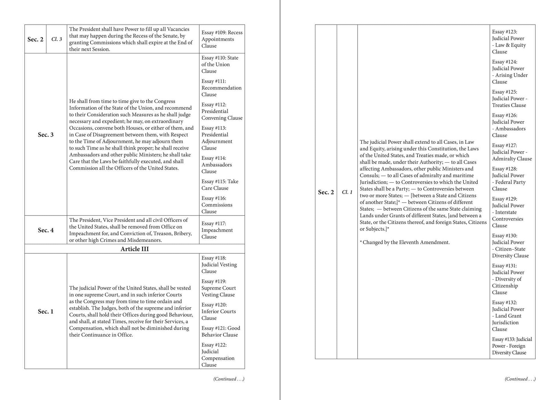 The Heritage Guide to the Constitution: Fully Revised Third Edition