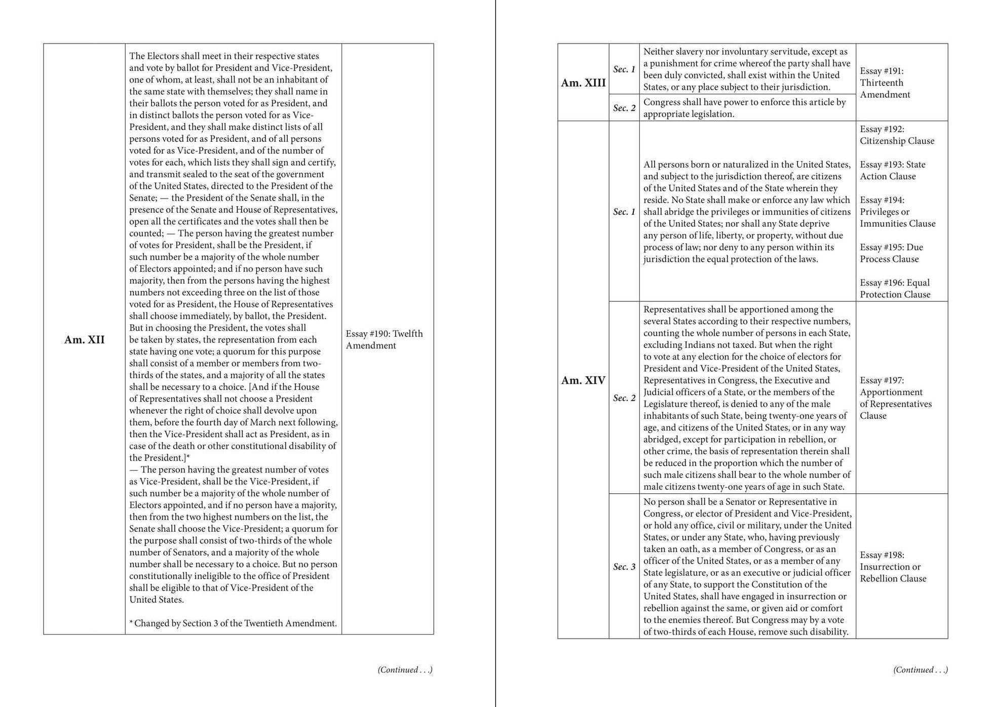 The Heritage Guide to the Constitution: Fully Revised Third Edition