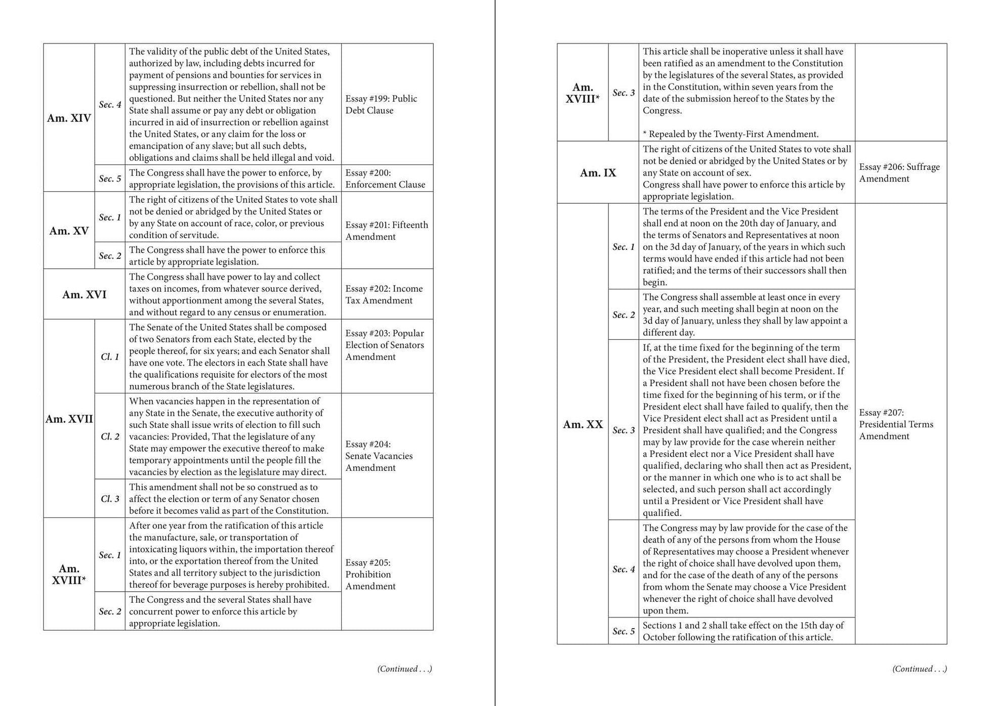 The Heritage Guide to the Constitution: Fully Revised Third Edition