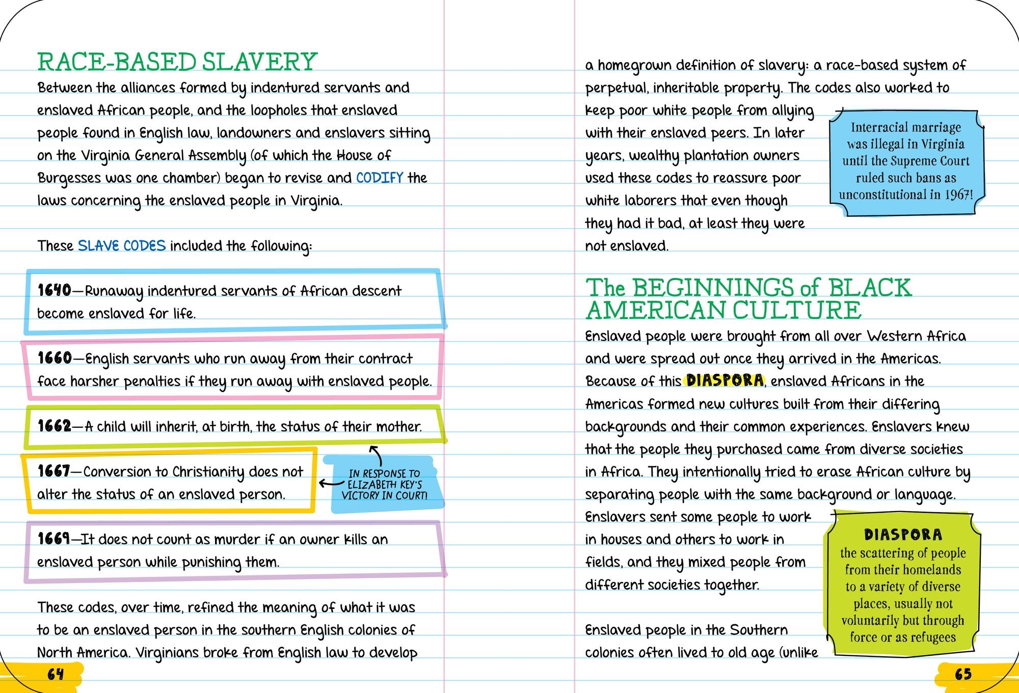 Everything You Need to Ace U.S. History in One Big Fat Notebook, 2nd Edition: The Complete Middle School Study Guide