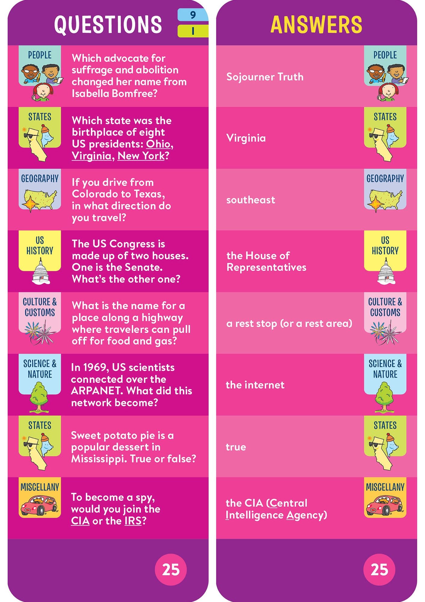 Brain Quest For the Car Smart Cards Revised 5th Edition