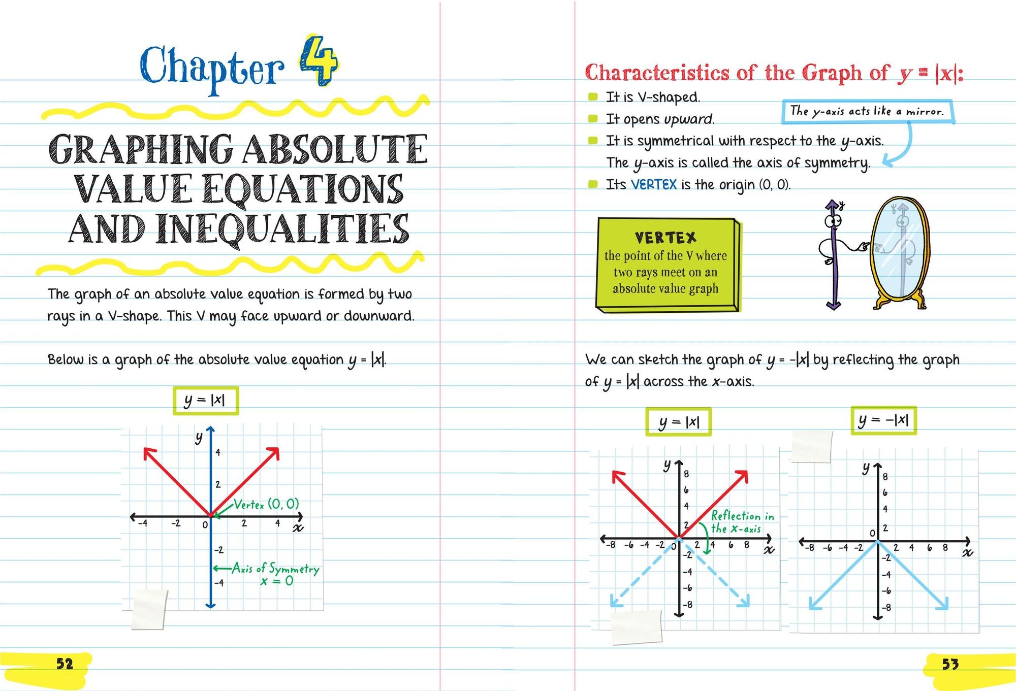 Everything You Need to Ace Algebra 2 in One Big Fat Notebook
