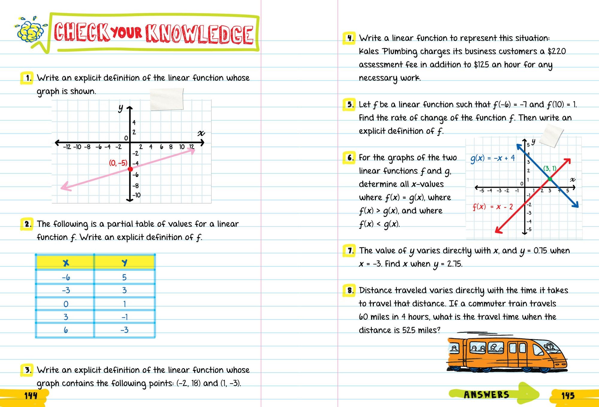 Everything You Need to Ace Algebra 2 in One Big Fat Notebook