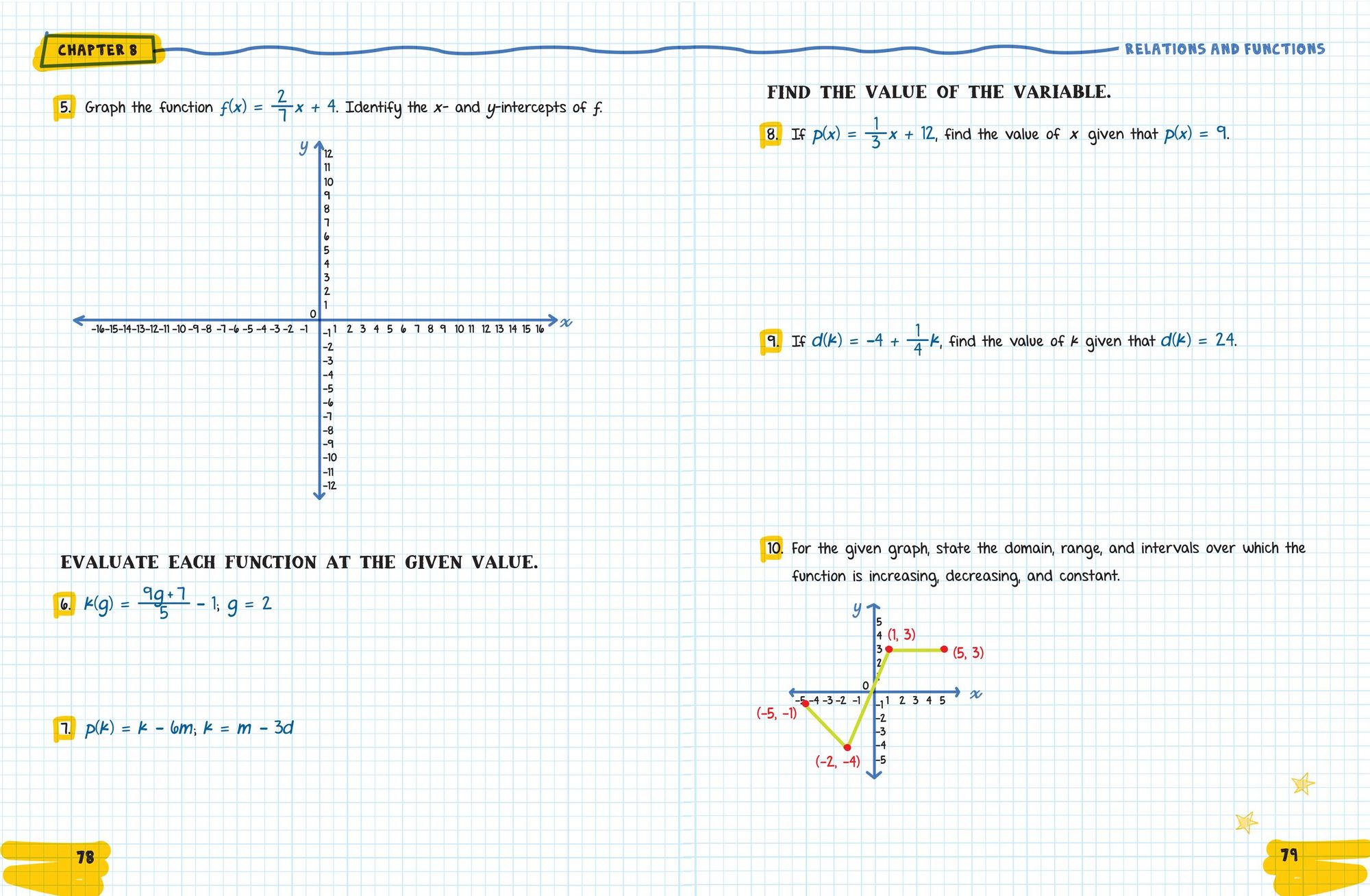 The Big Fat High School Algebra 2 Workbook: 400+ Algebra 2 Practice Exercises