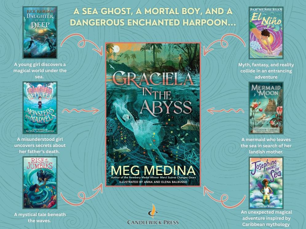 Graciela in the Abyss