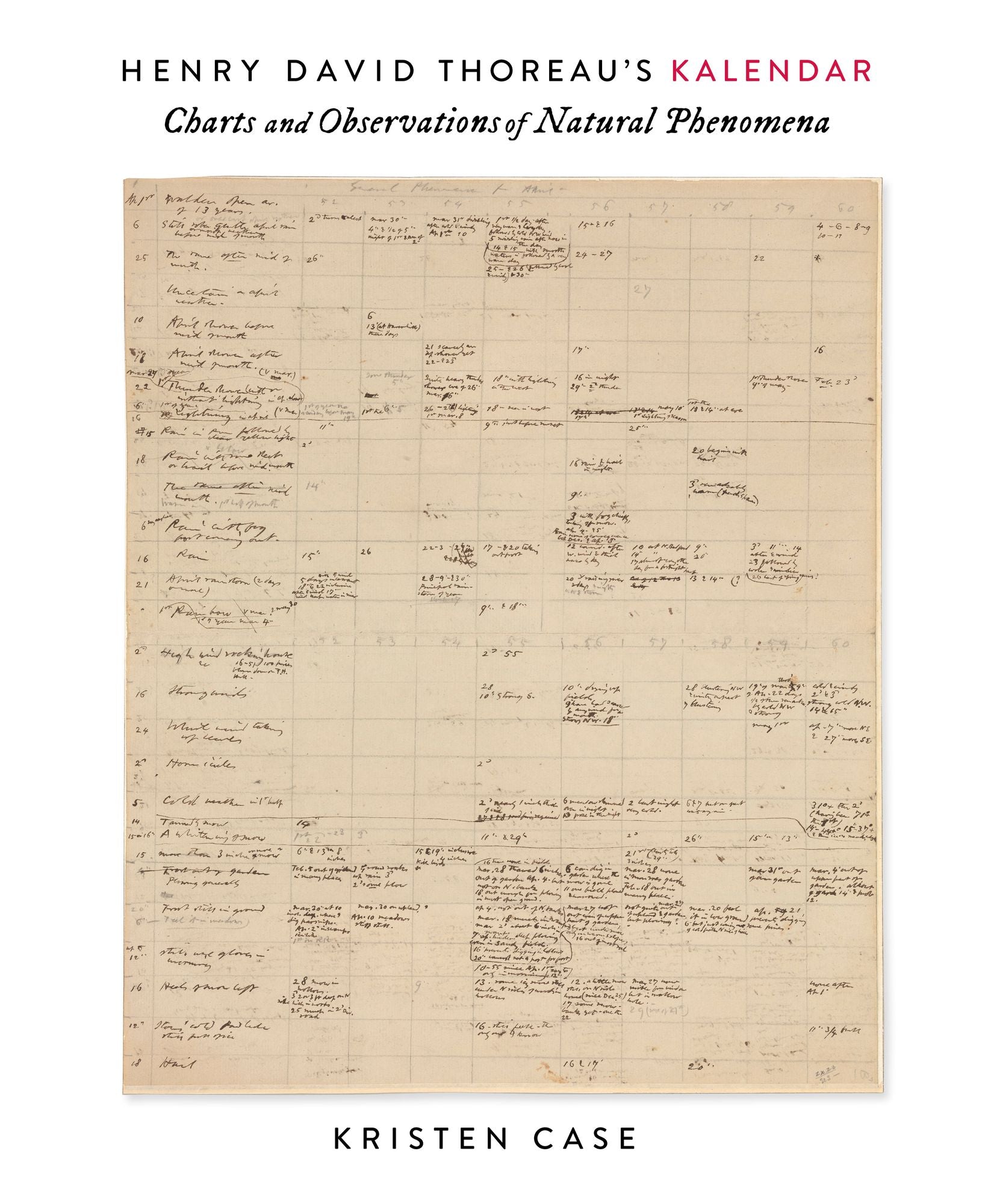 Henry David Thoreau's Kalendar: Charts and Observations of Natural Phenomena