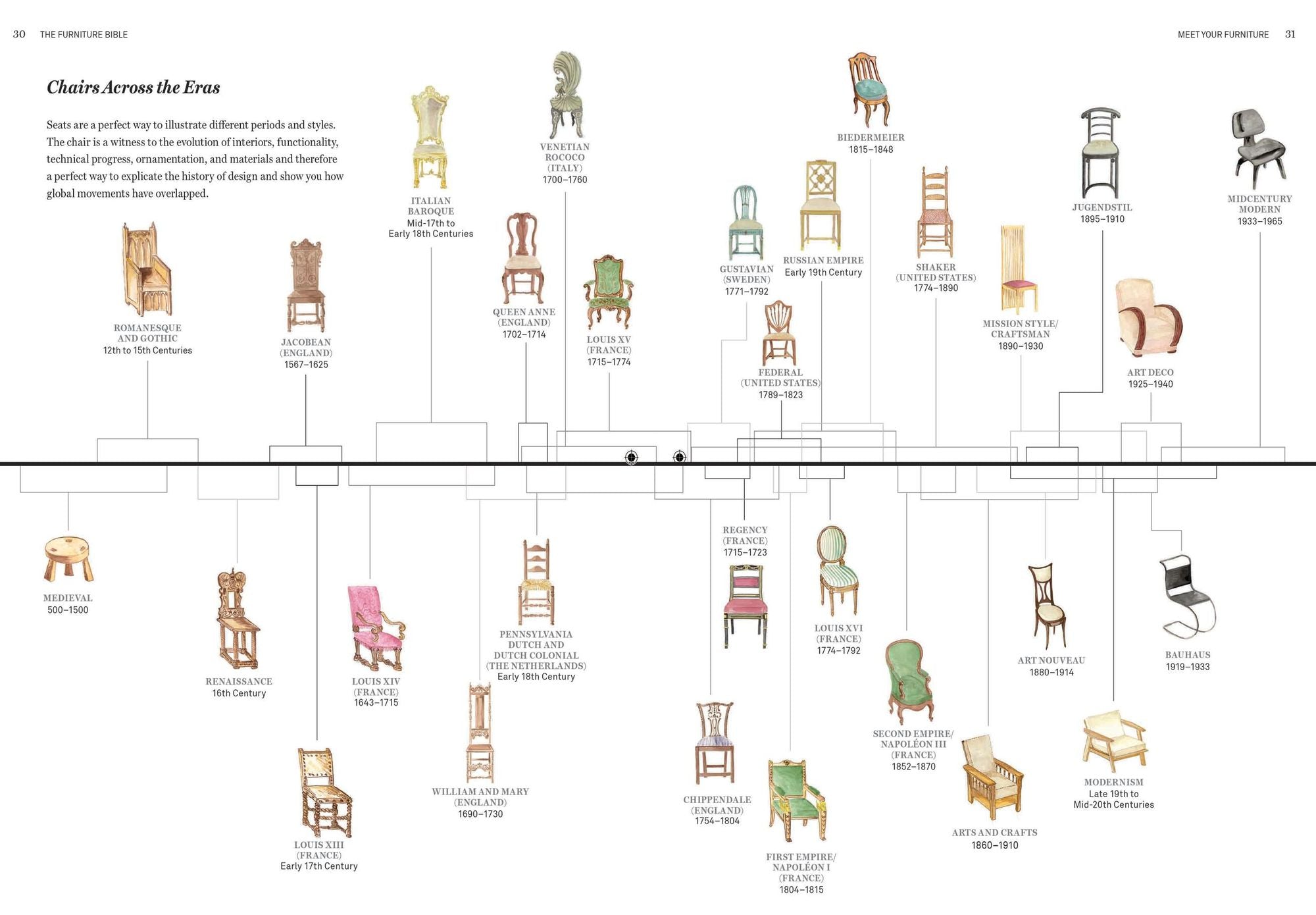 The Furniture Bible: Everything You Need to Know to Identify, Restore & Care for Furniture