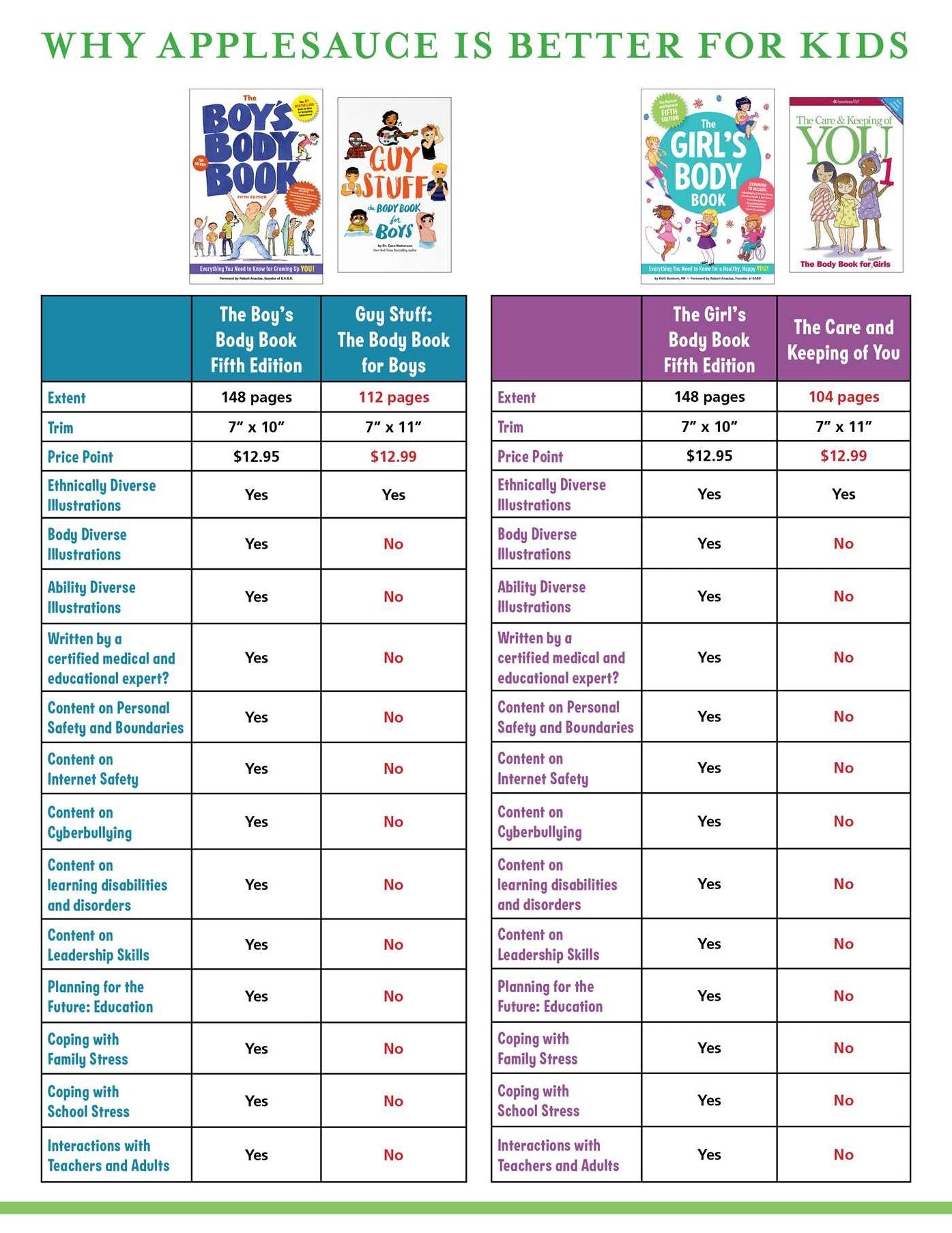 The Boy's Body Book (Fifth Edition): Everything You Need to Know for a Healthy, Happy YOU!