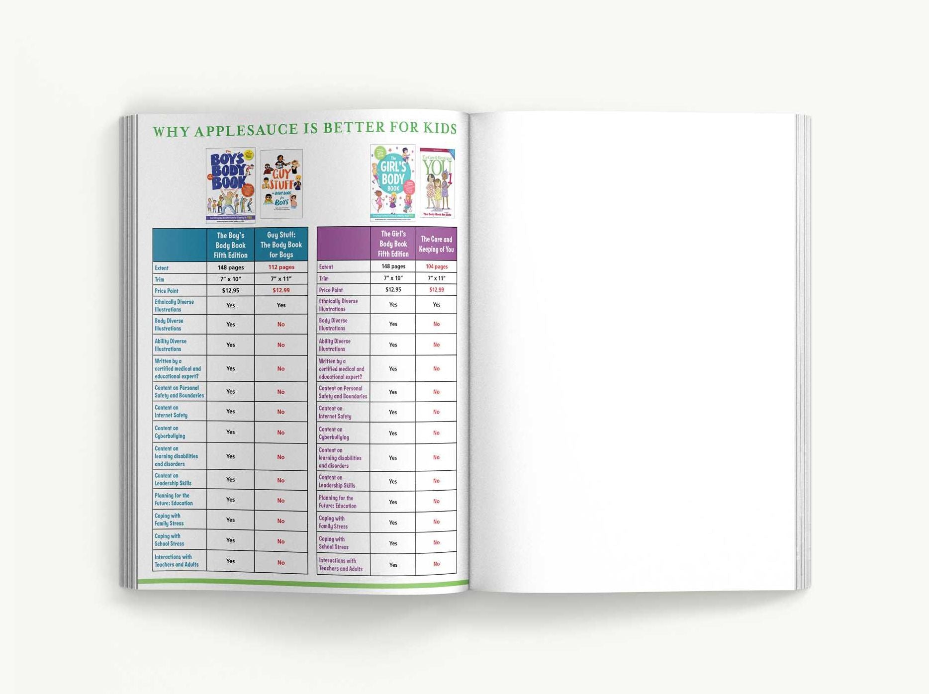 The Boy's Body Book (Fifth Edition): Everything You Need to Know for a Healthy, Happy YOU!