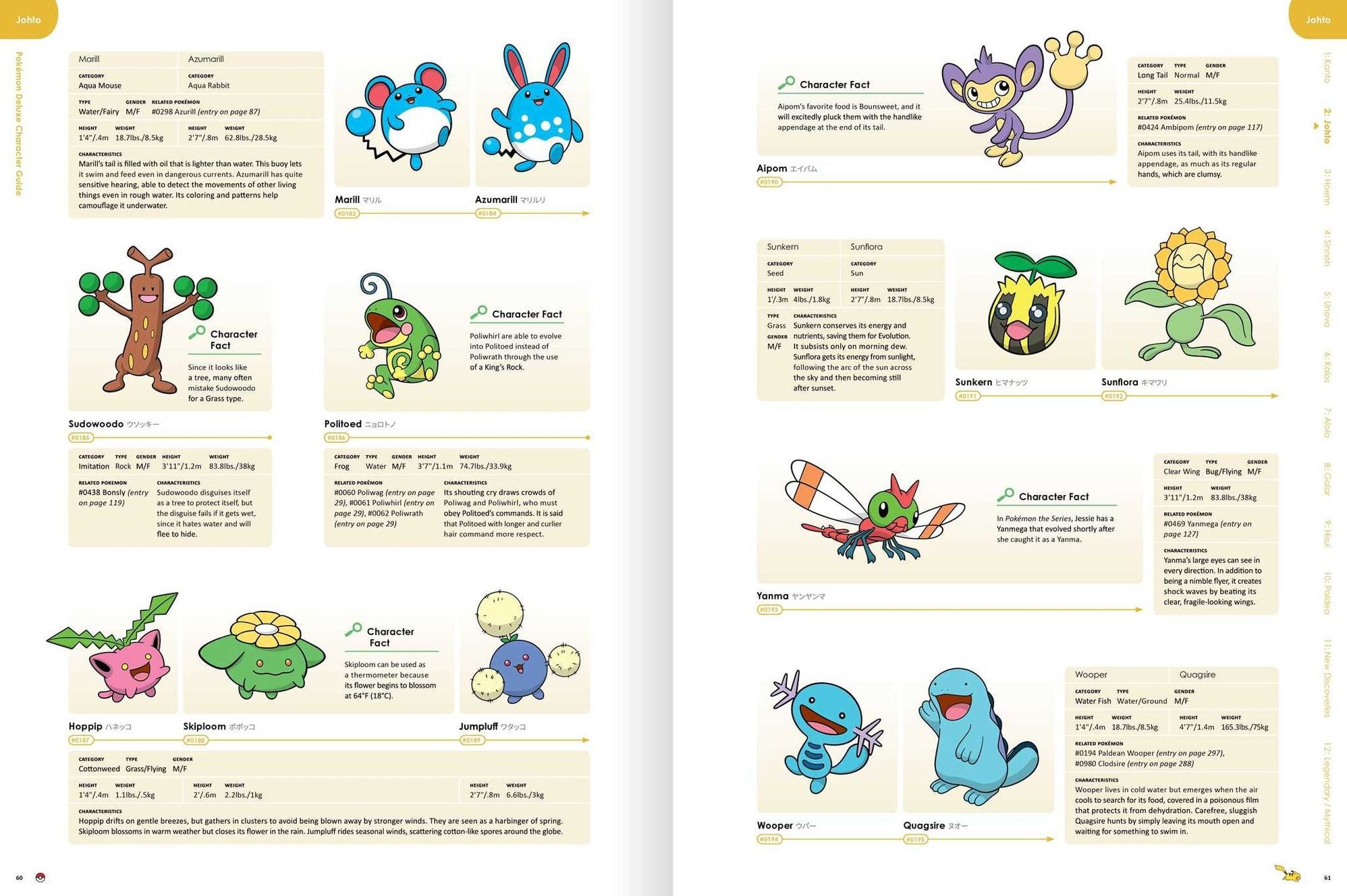 Pokémon Deluxe Character Guide