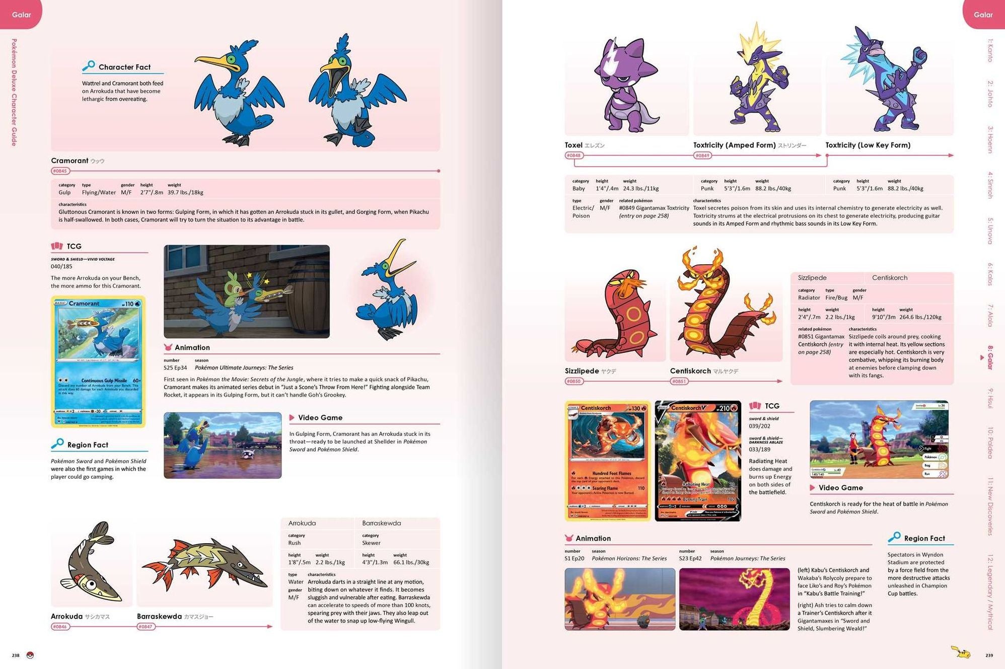 Pokémon Deluxe Character Guide
