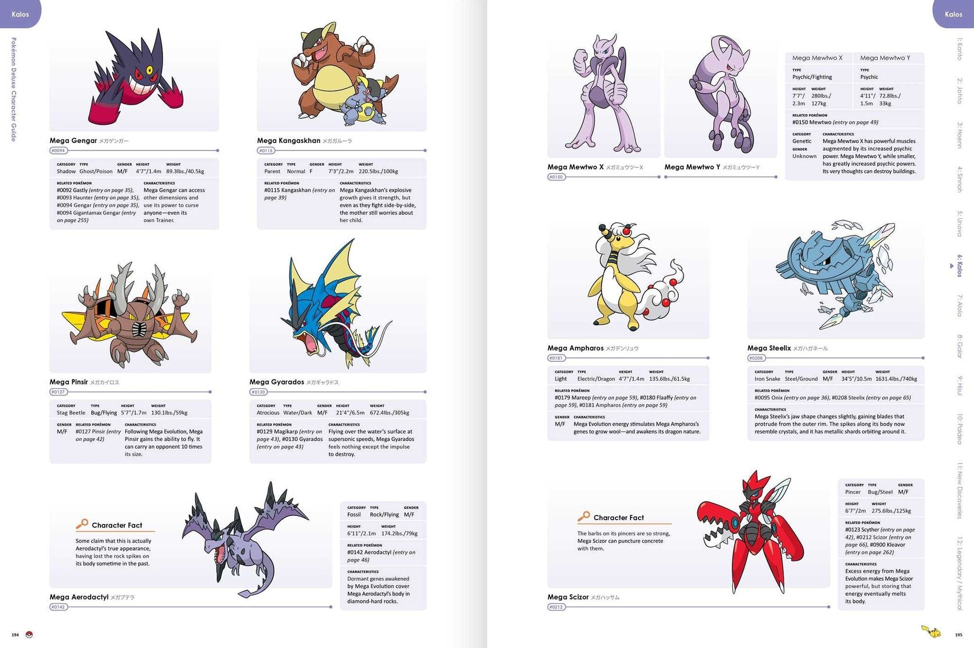Pokémon Deluxe Character Guide