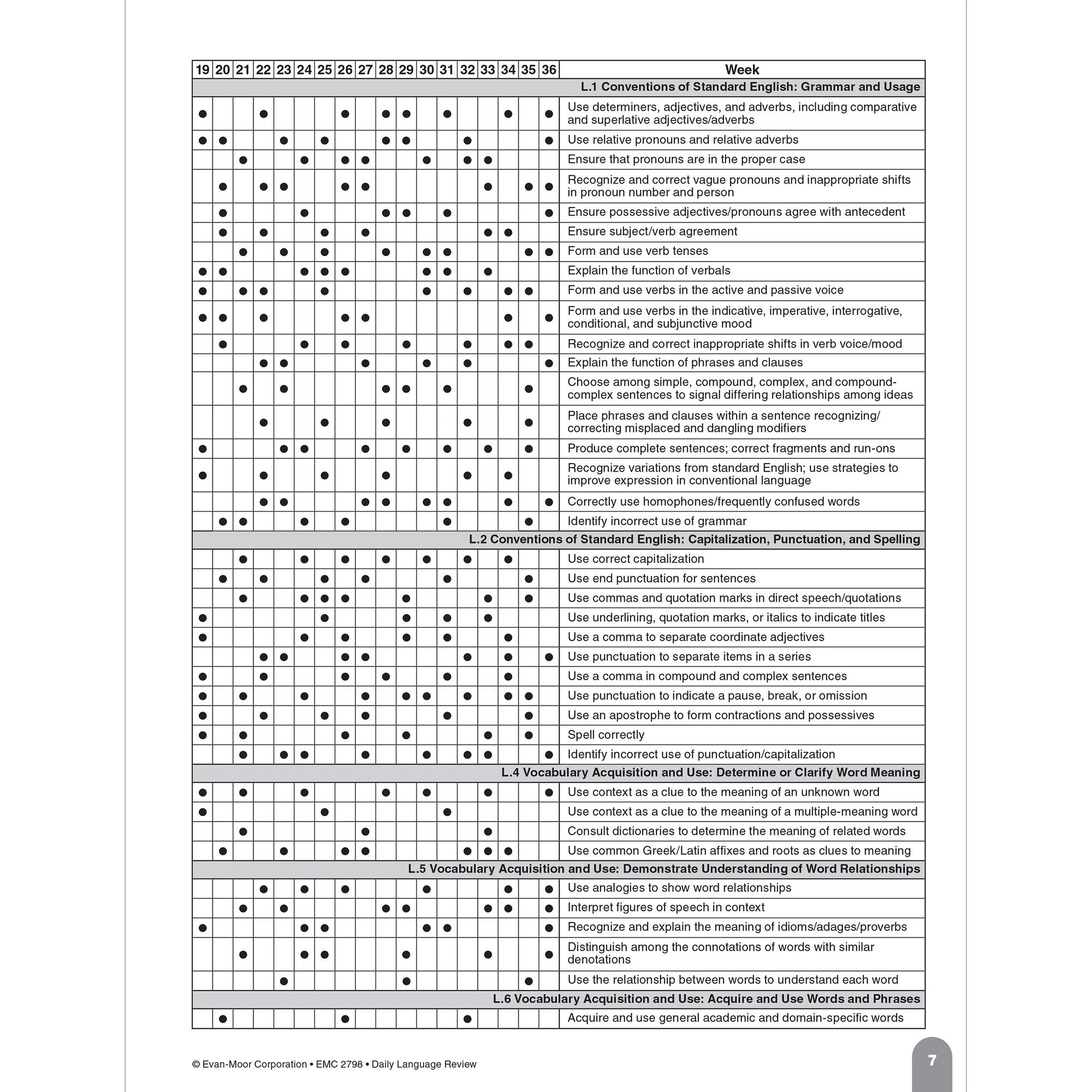 Daily Language Review, Grade 8 Te