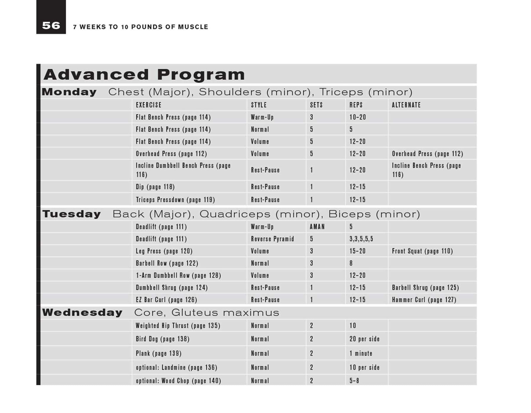 7 Weeks to 10 Pounds of Muscle: The Complete Day-by-Day Program to Pack on Lean, Healthy Muscle Mass