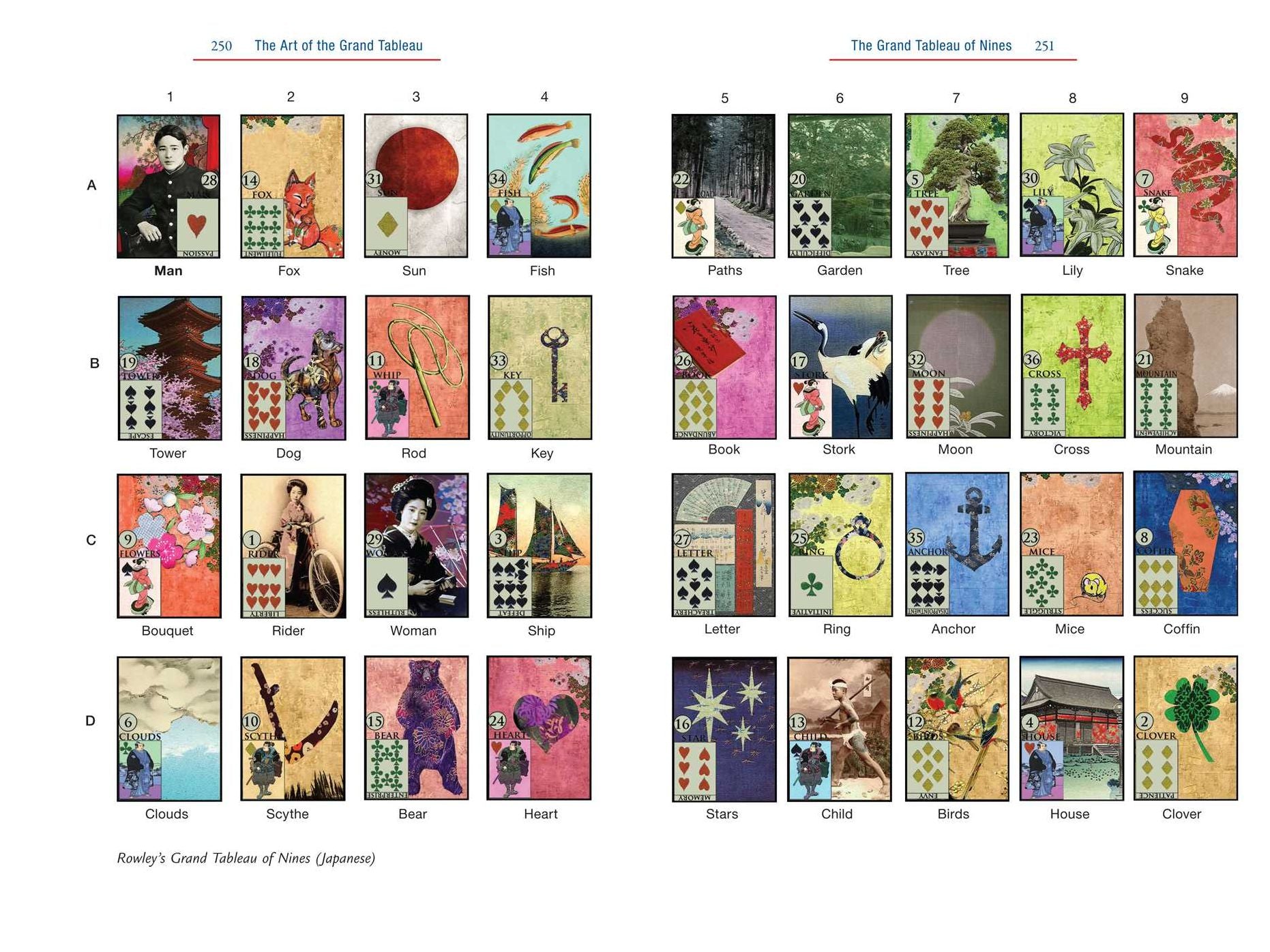 The Complete Lenormand Oracle Handbook: Reading the Language and Symbols of the Cards