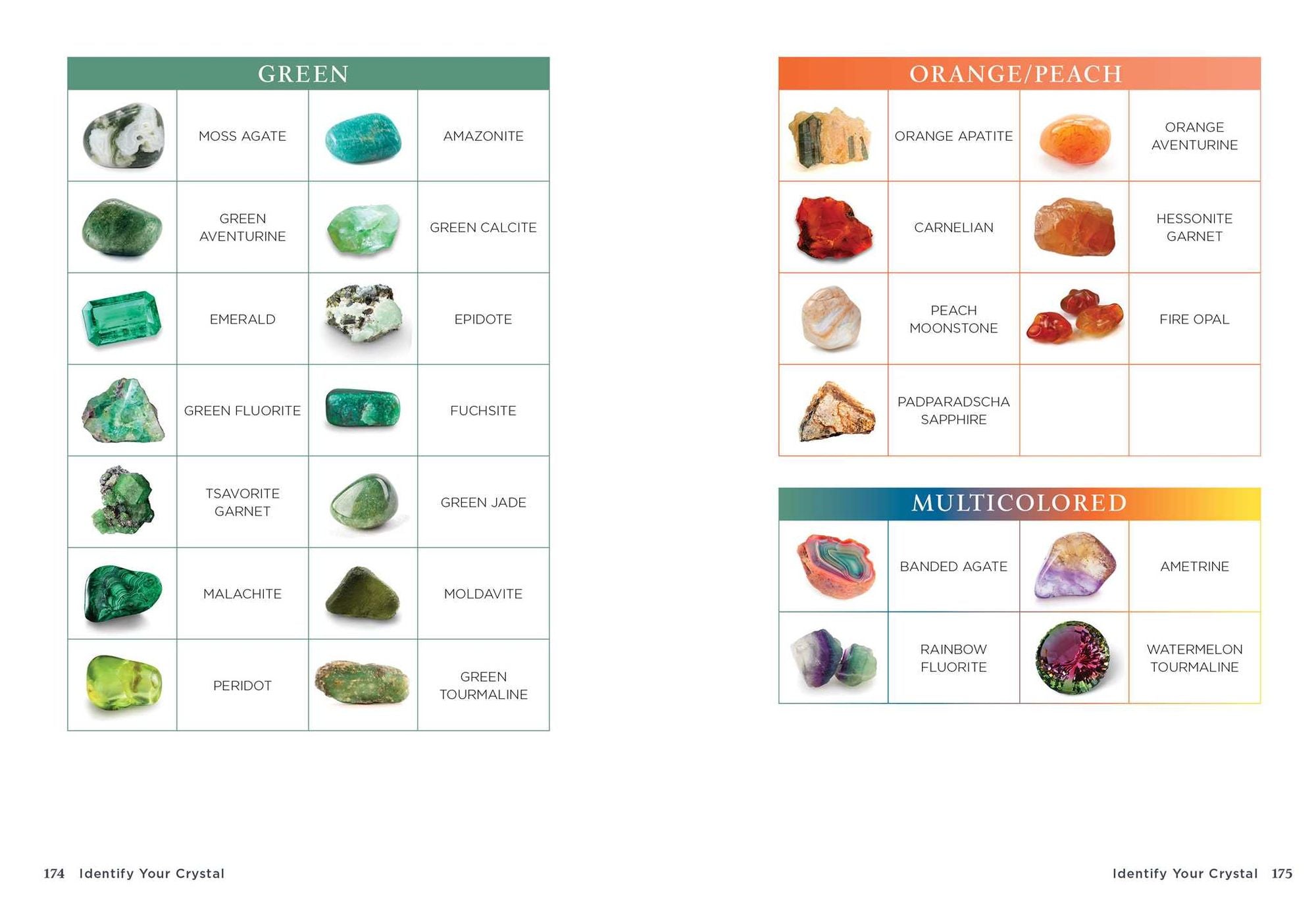 Crystals for Beginners: The Guide to Get Started with the Healing Power of Crystals