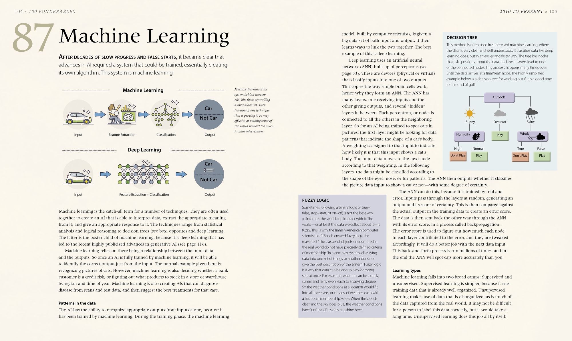 Computer Science: An Illustrated History of the World's Smartest Machines (100 Ponderables)
