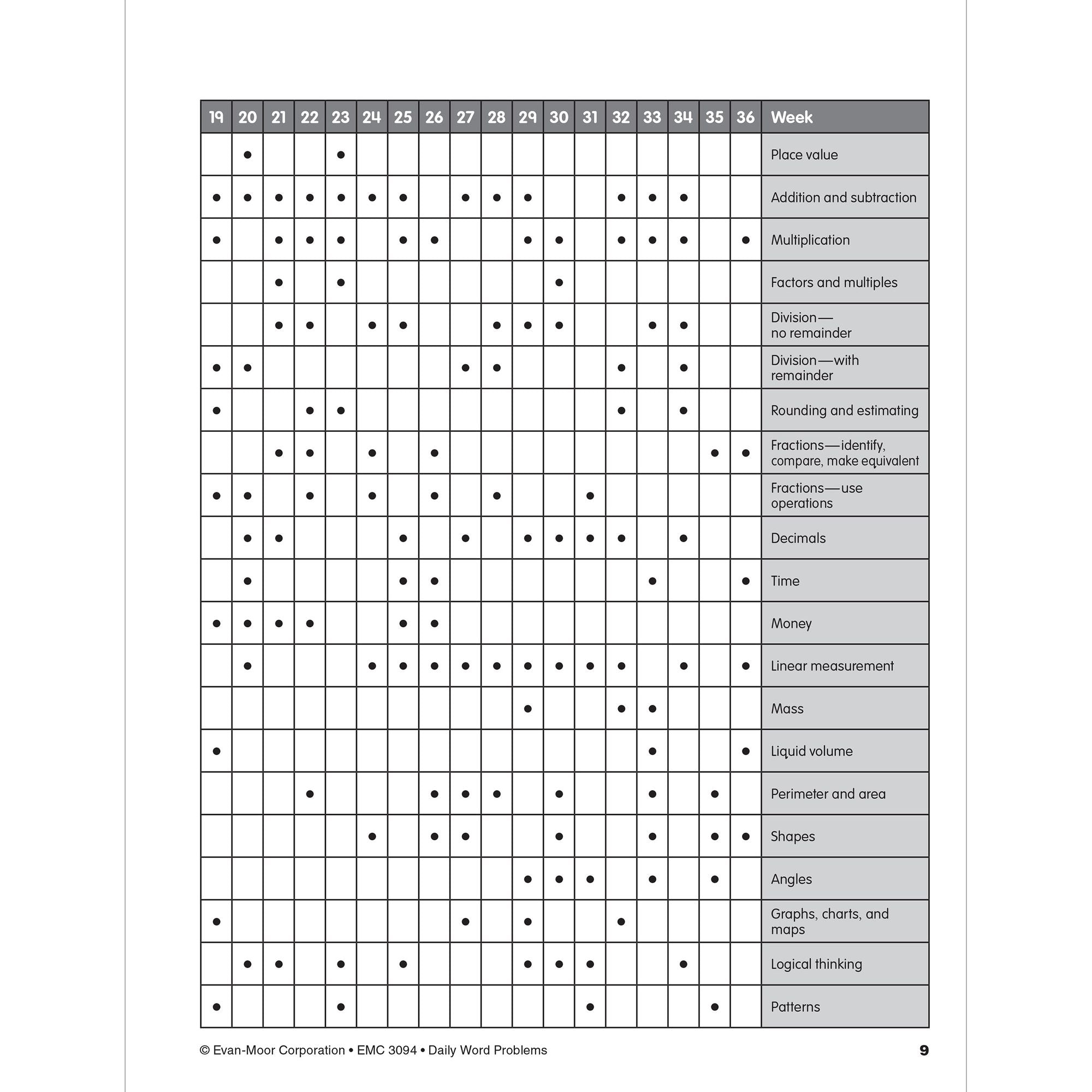 Daily Word Problems Math, Grade 4 Teacher Edition