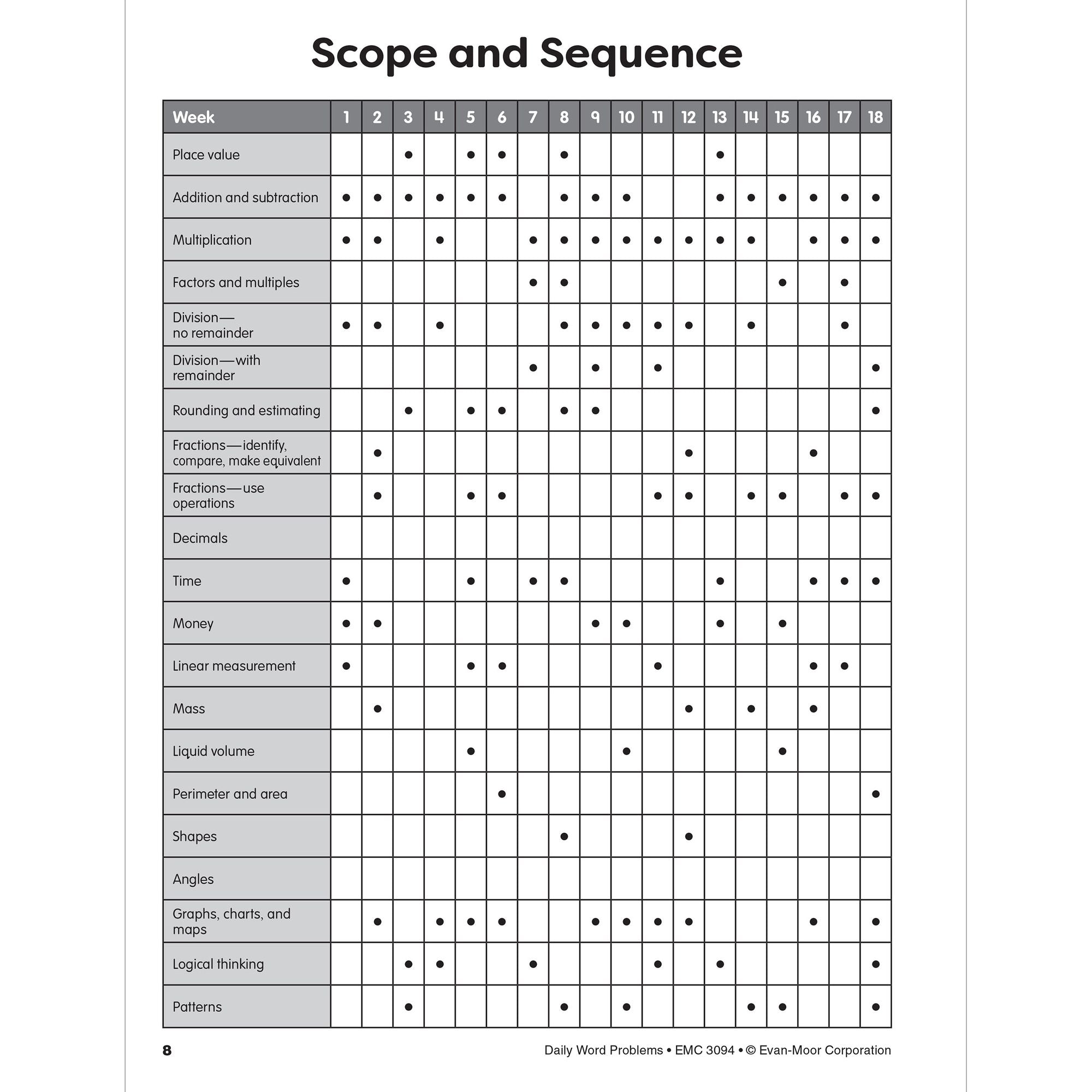 Daily Word Problems Math, Grade 4 Teacher Edition