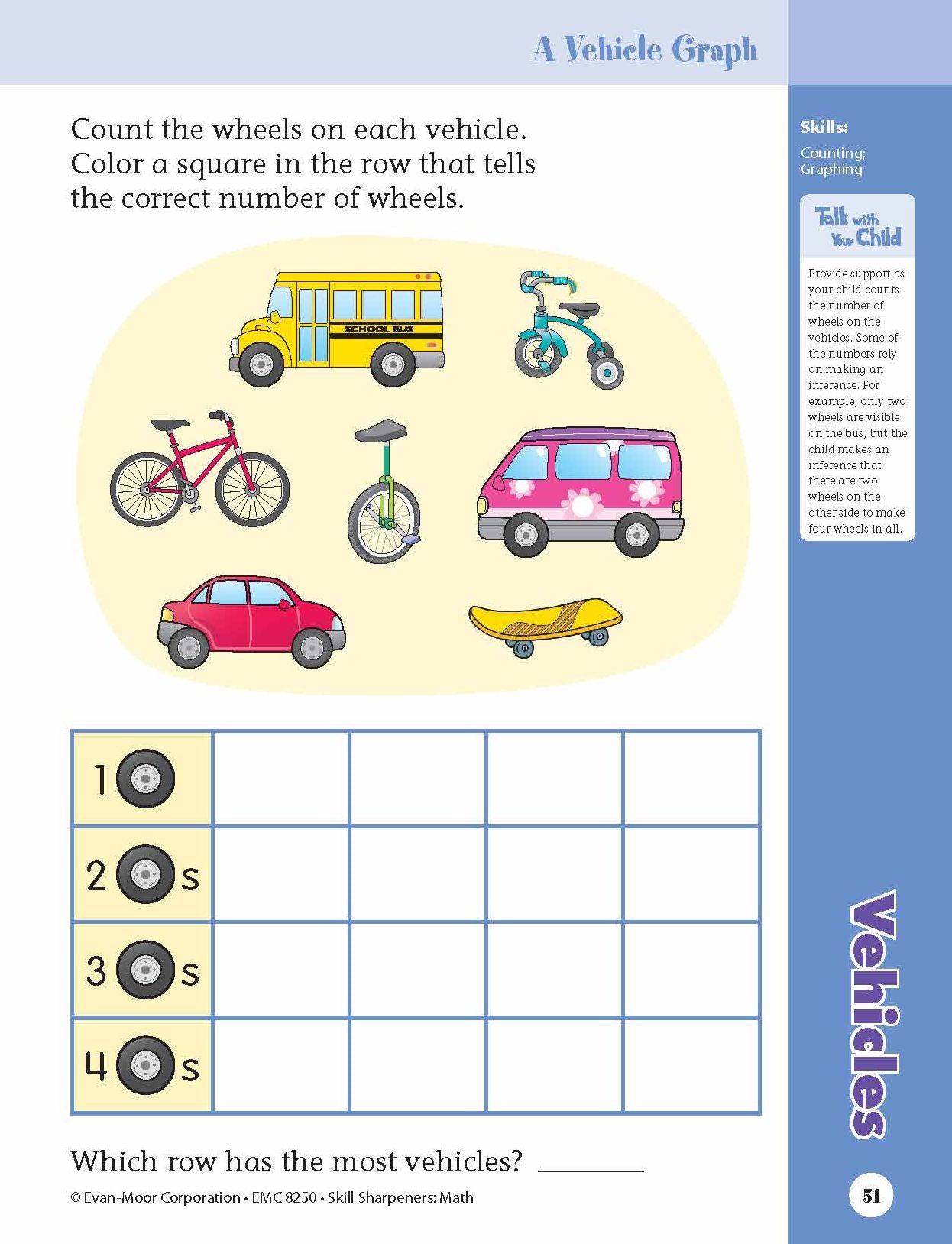 Skill Sharpeners: Math, Grade K