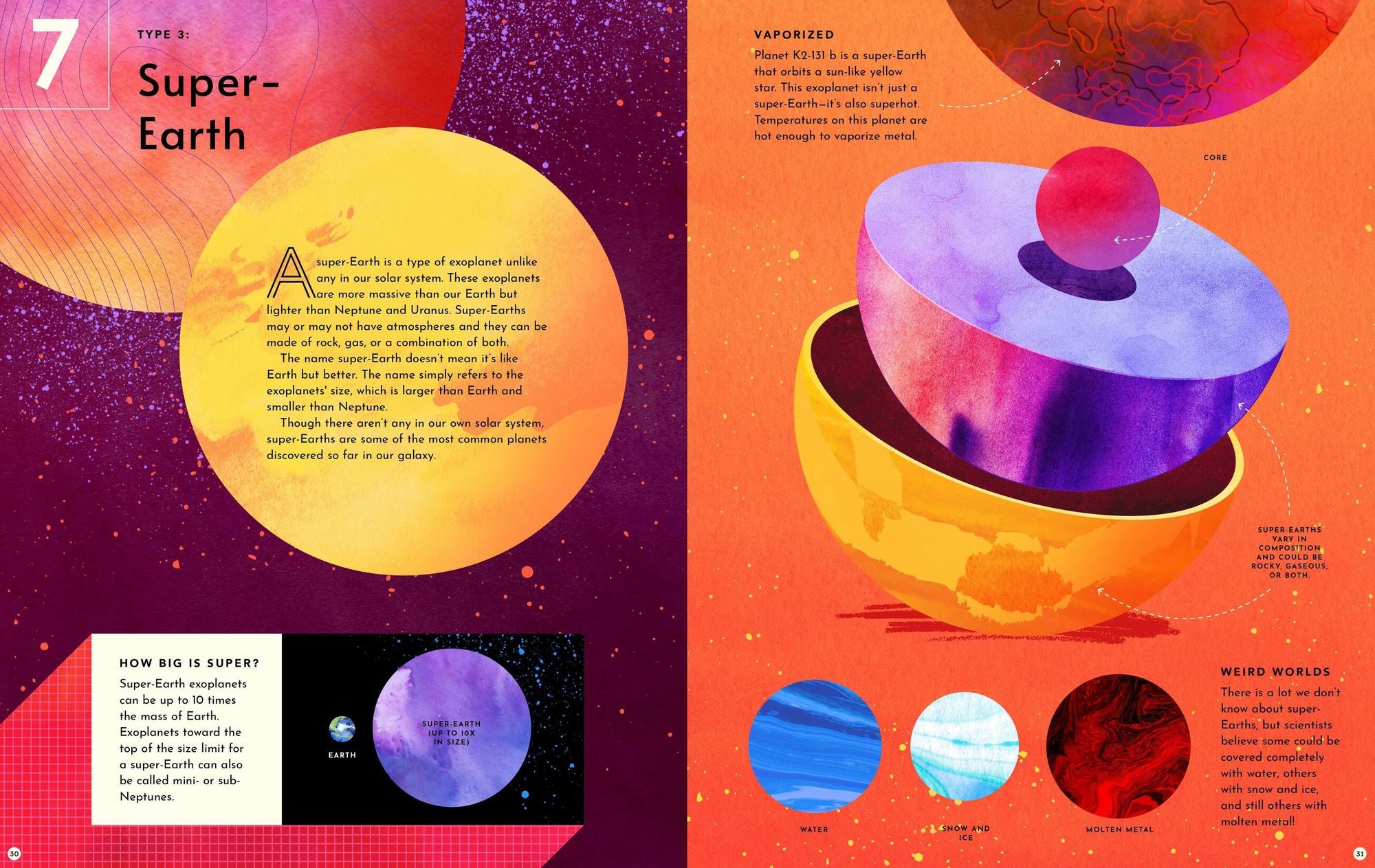 Exoplanets: A Visual Guide to the Worlds Outside Our Solar System