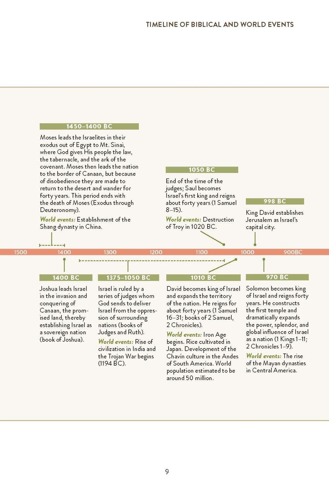 Adventuring through the Bible: A Guide to the Entire Bible