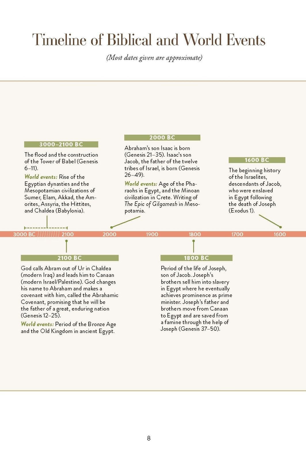 Adventuring through the Bible: A Guide to the Entire Bible