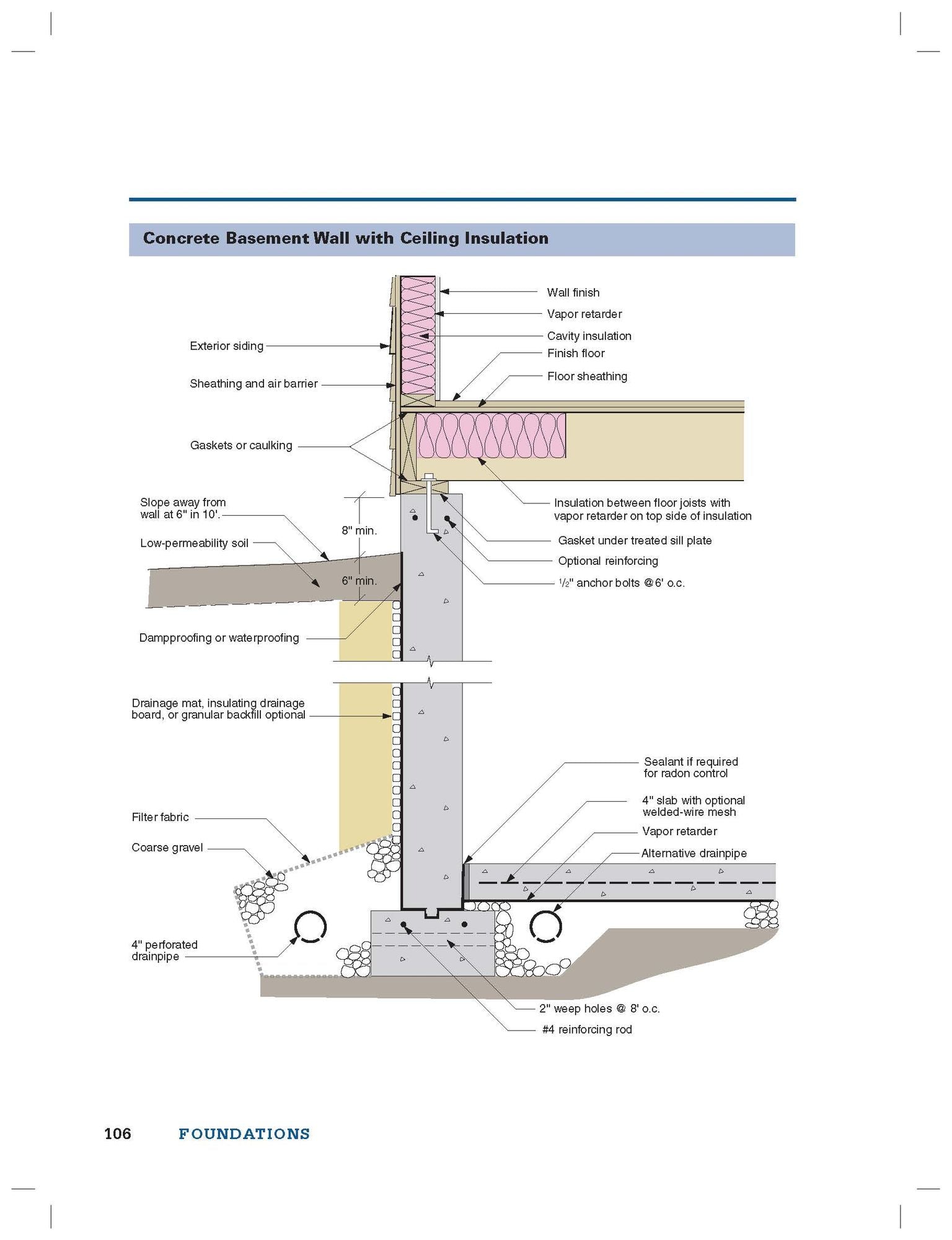 The Visual Handbook of Building and Remodeling 5th Edition: A Comprehensive Guide to Choosing the Right Materials and Systems for Every Part of Your Home