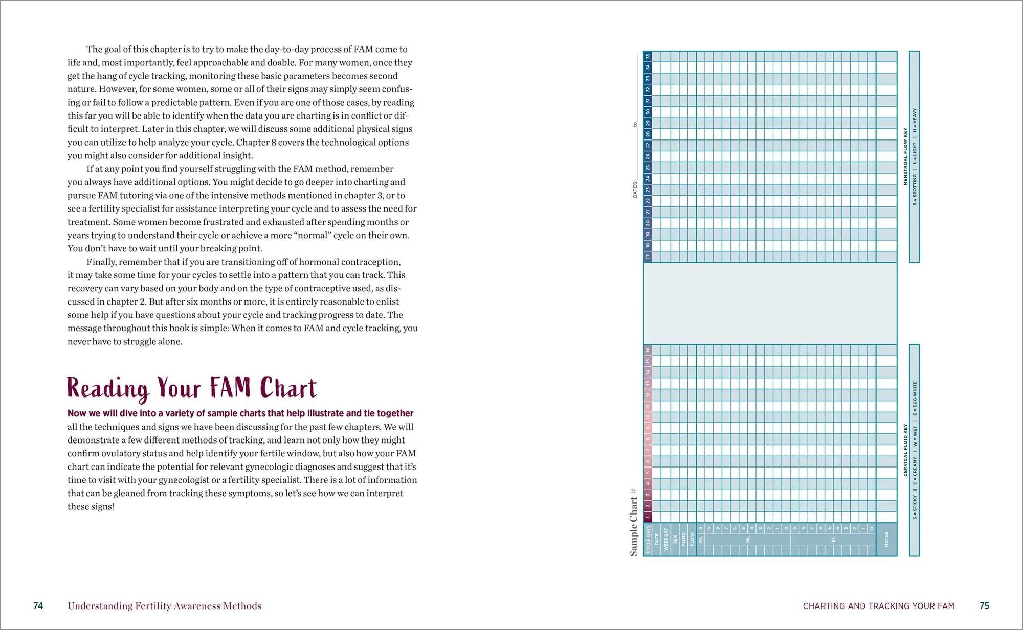 Understanding Fertility Awareness Methods: Gaining Control of Your Fertility