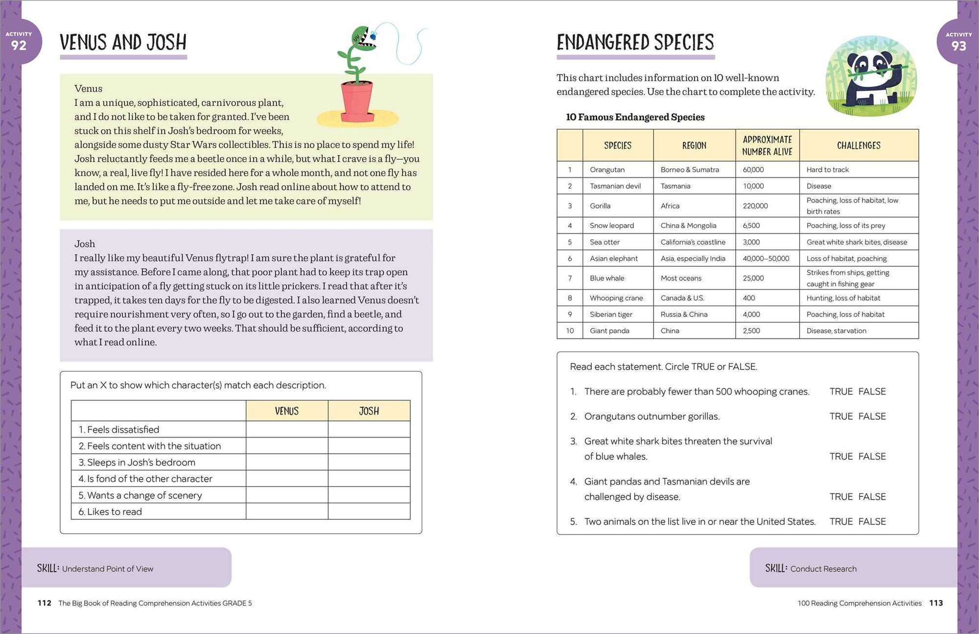 The Big Book of Reading Comprehension Activities, Grade 5: 100 Activities for After-School and Summer Reading Fun