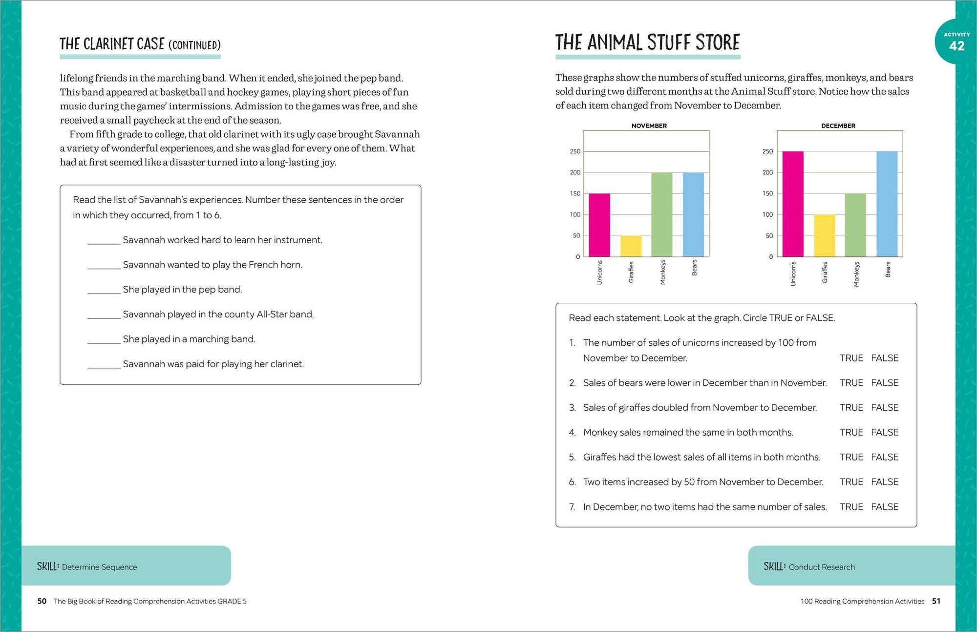 The Big Book of Reading Comprehension Activities, Grade 5: 100 Activities for After-School and Summer Reading Fun
