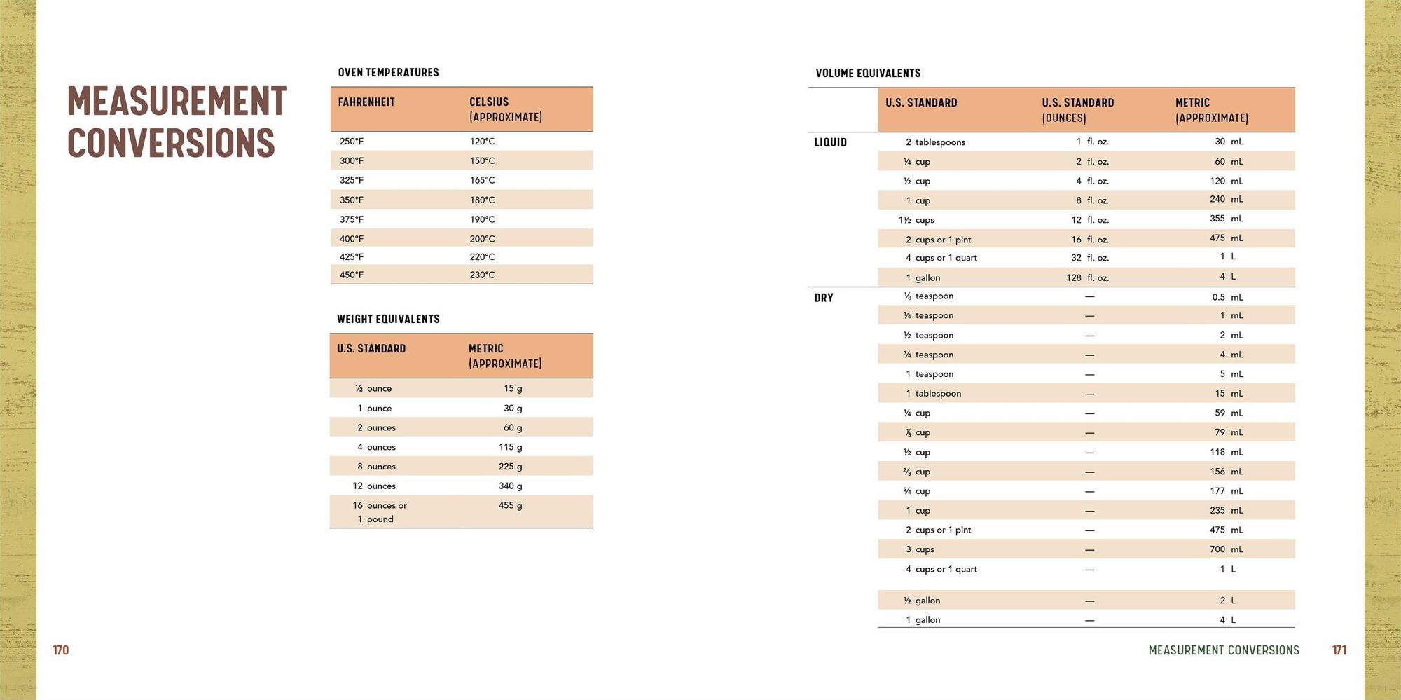 5-Ingredient Camping Cookbook: Easy, Flavorful Recipes for Eating Well in the Great Outdoors