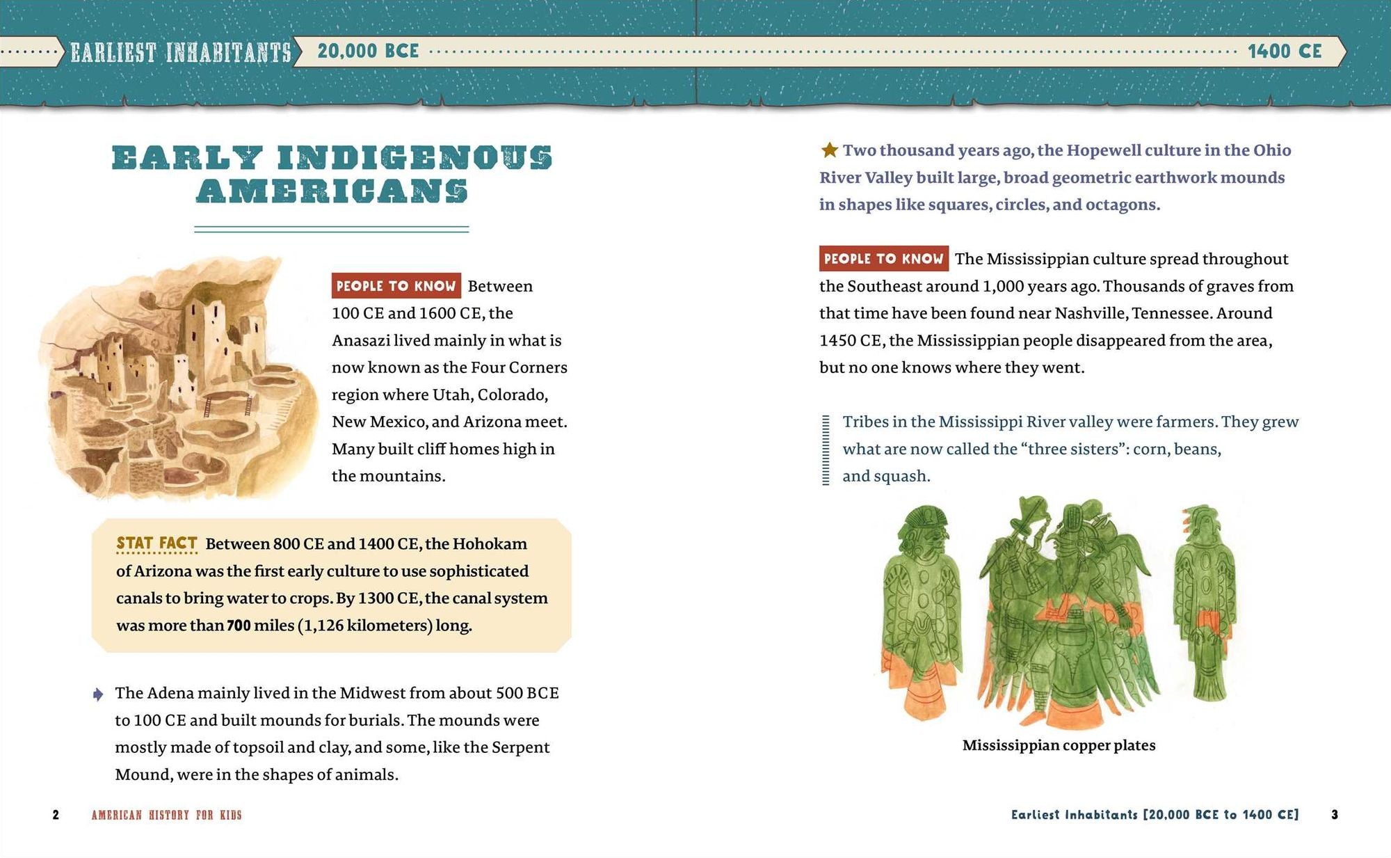 American History for Kids: 500 Facts!