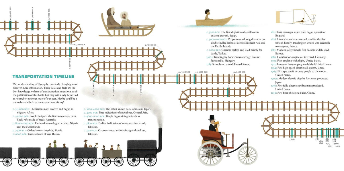 Wanderers: A Walk Through Time and Transportation