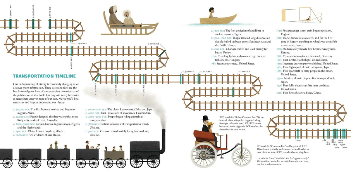 Wanderers: A Walk Through Time and Transportation