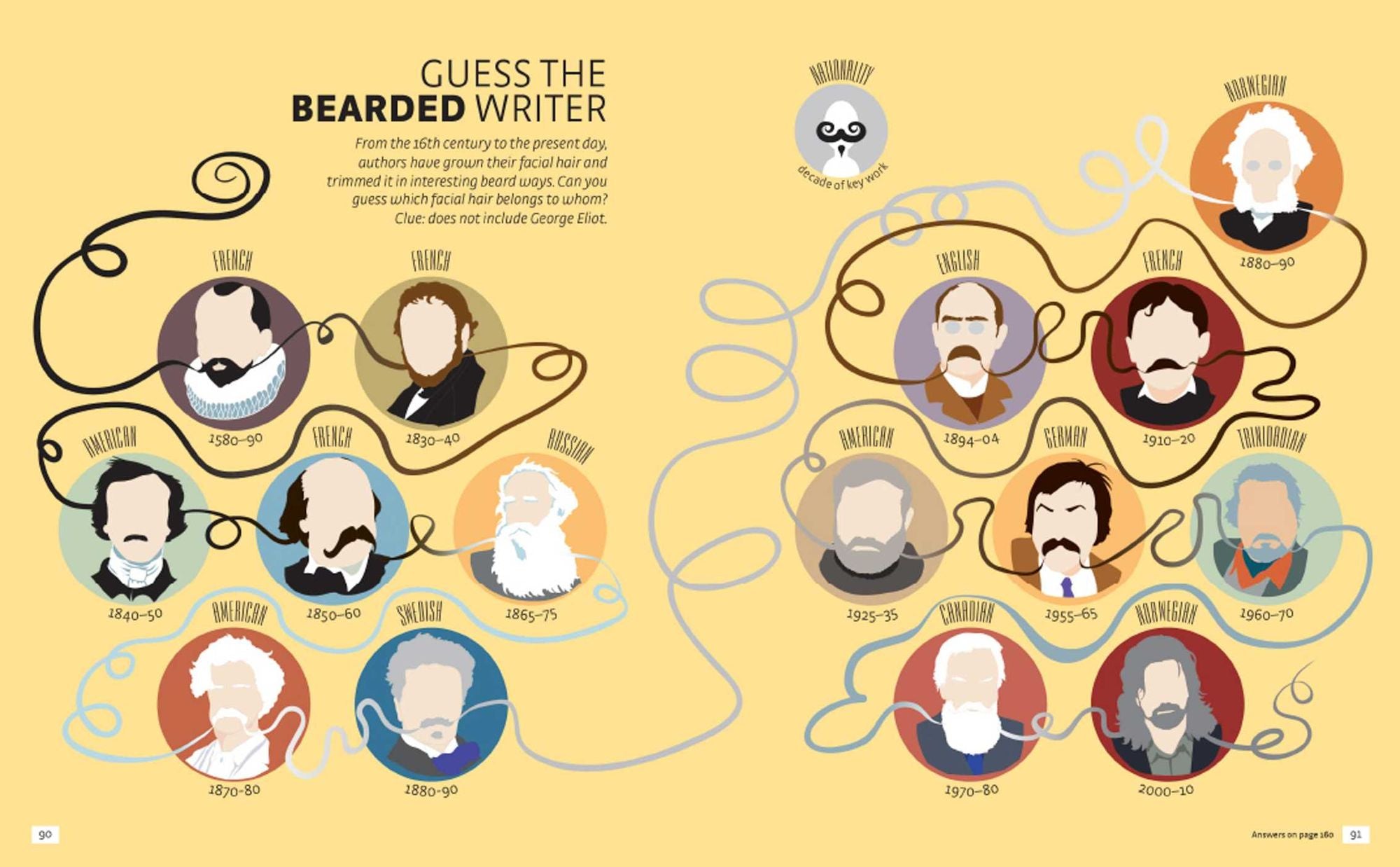 Infographic Guide to Literature