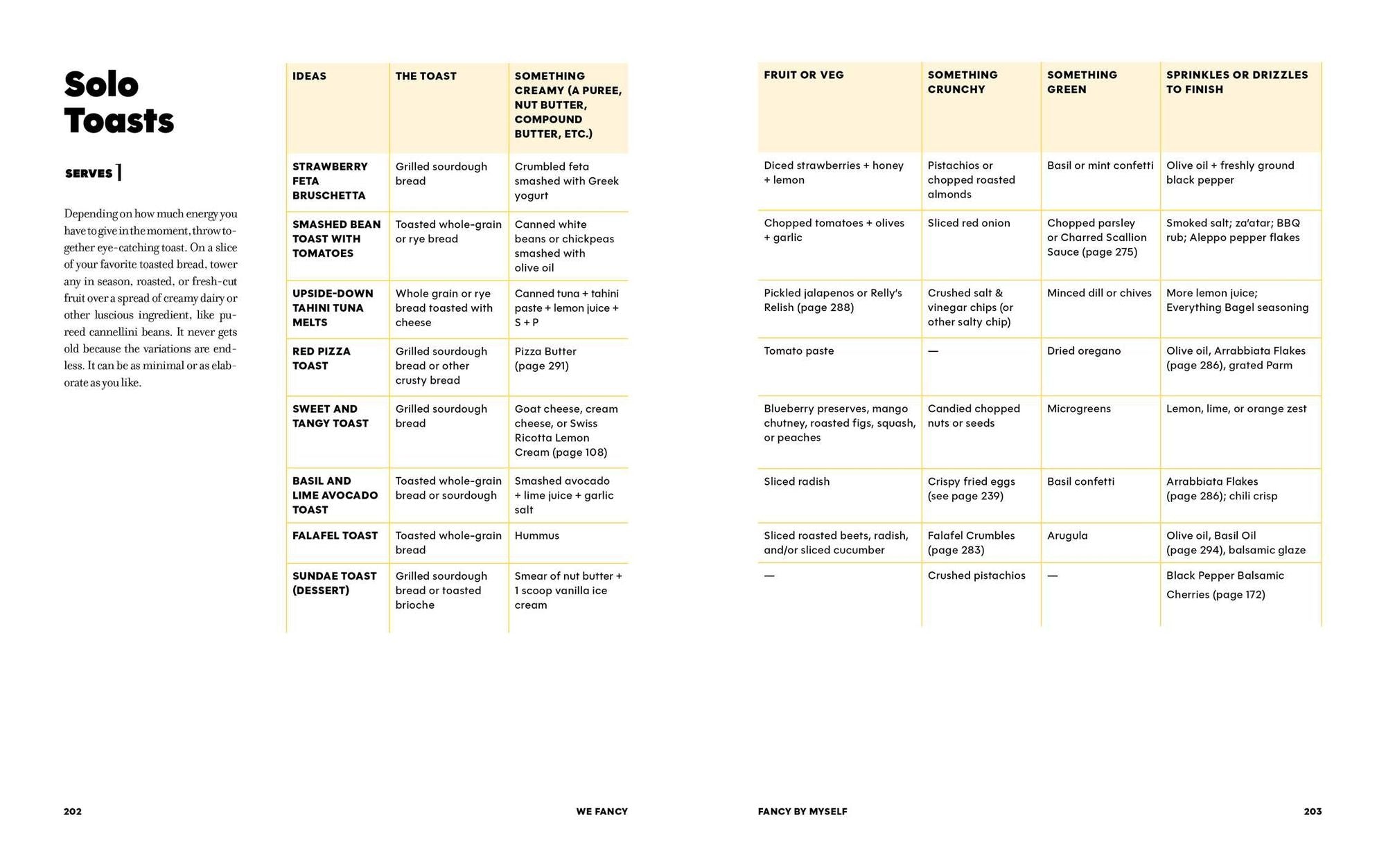 We Fancy: Simple Recipes To Make The Everyday Special