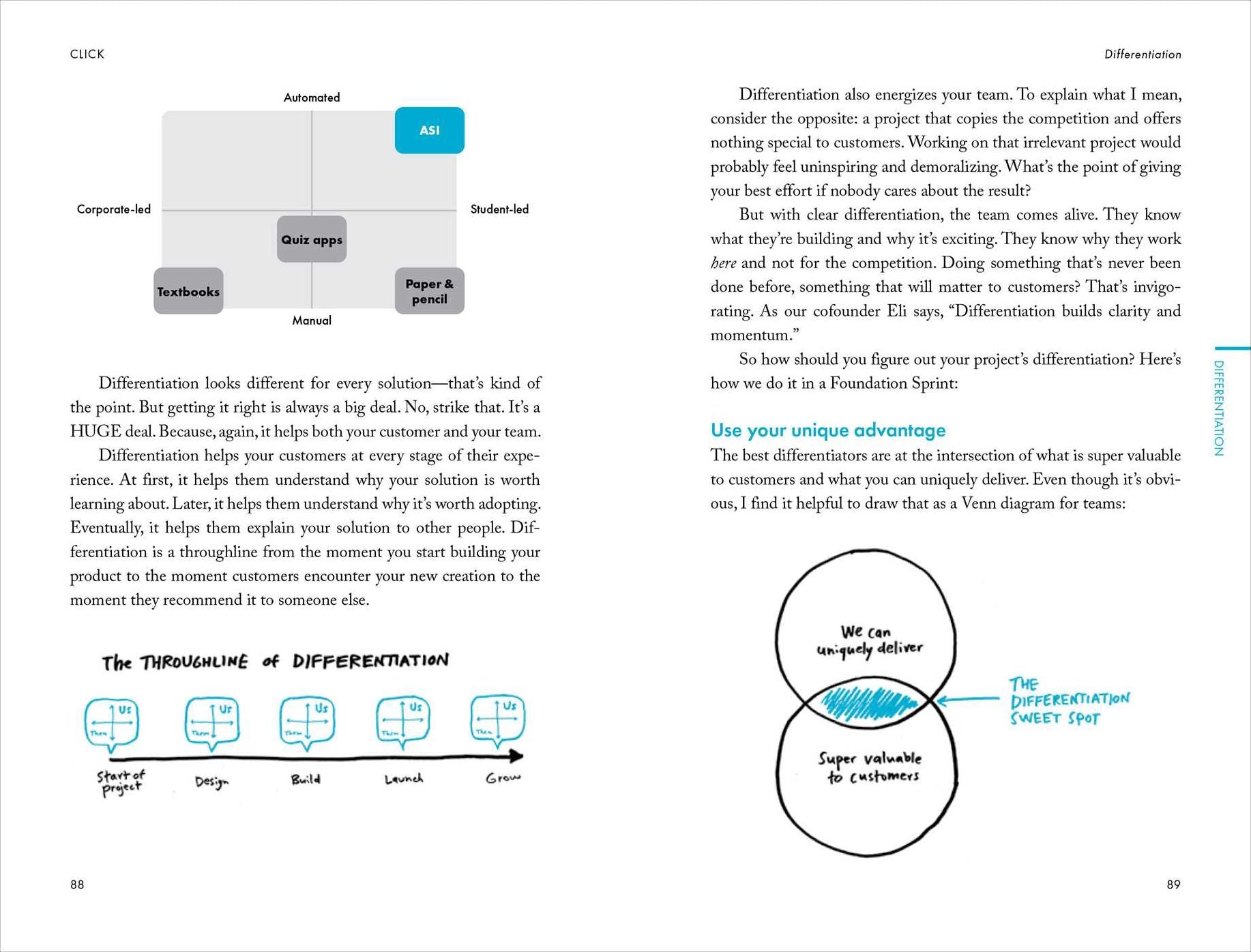 Click: How to Make What People Want
