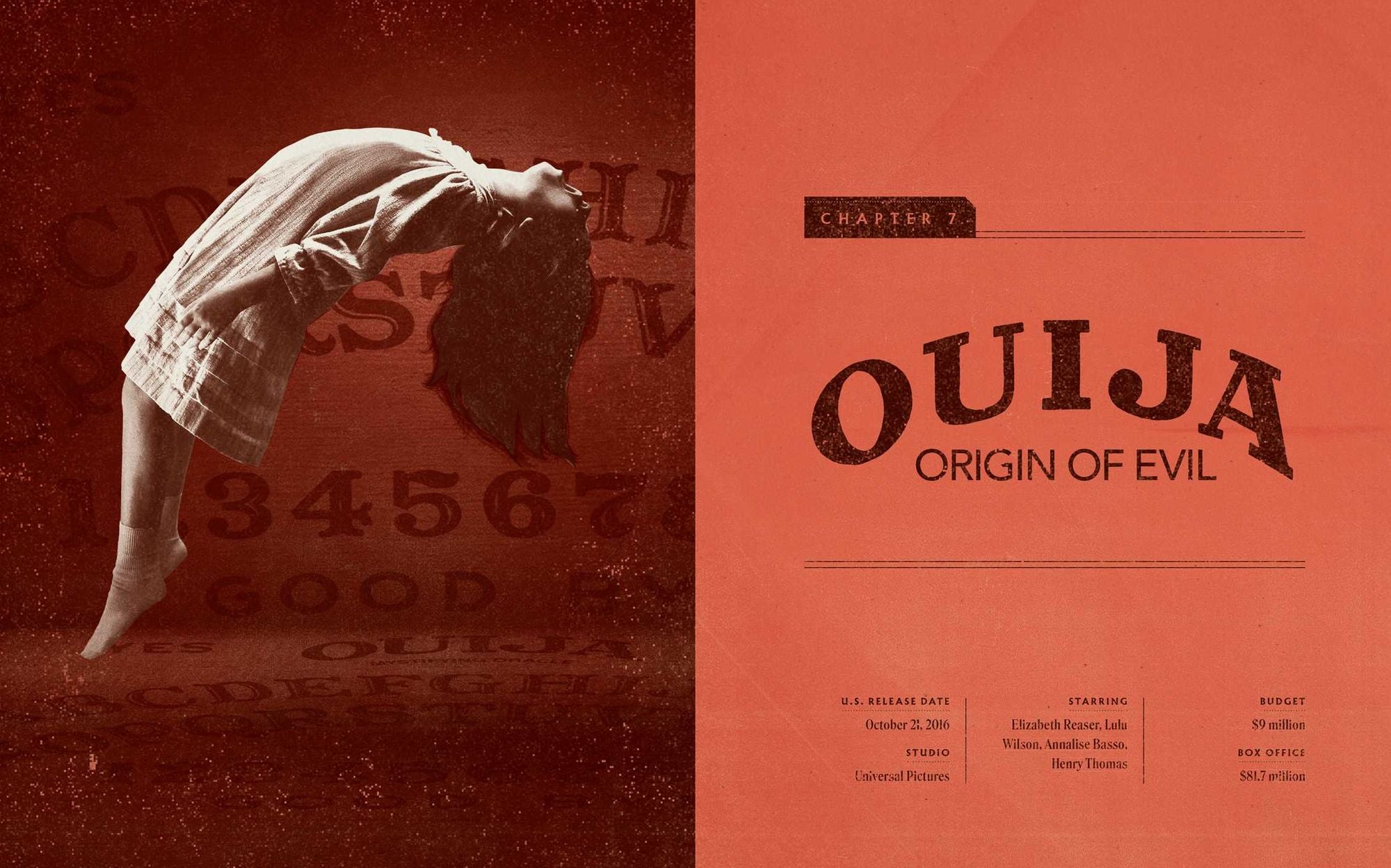 Horror's New Wave: 15 Years of Blumhouse