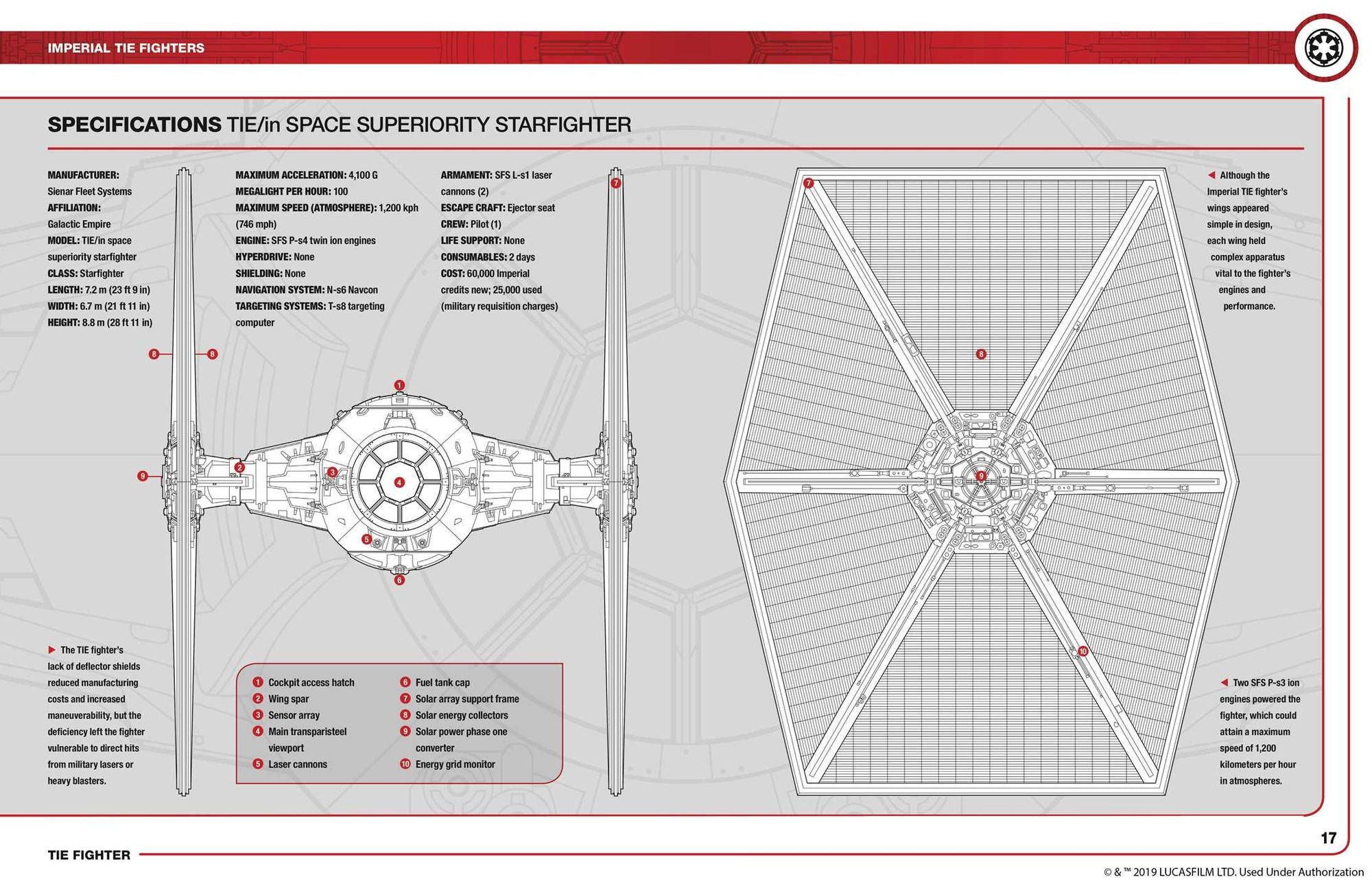 Star Wars: Tie Fighter: Owners' Workshop Manual