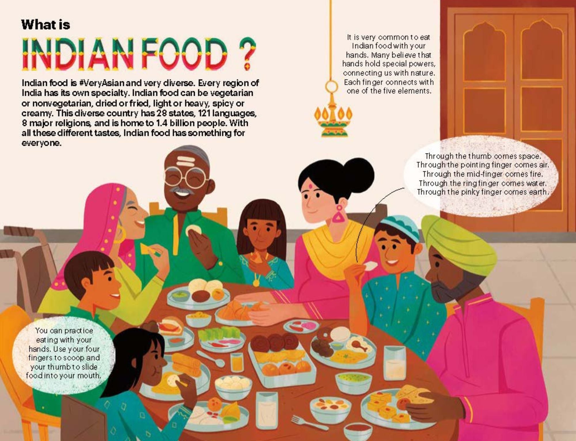 A Very Asian Guide to Indian Food